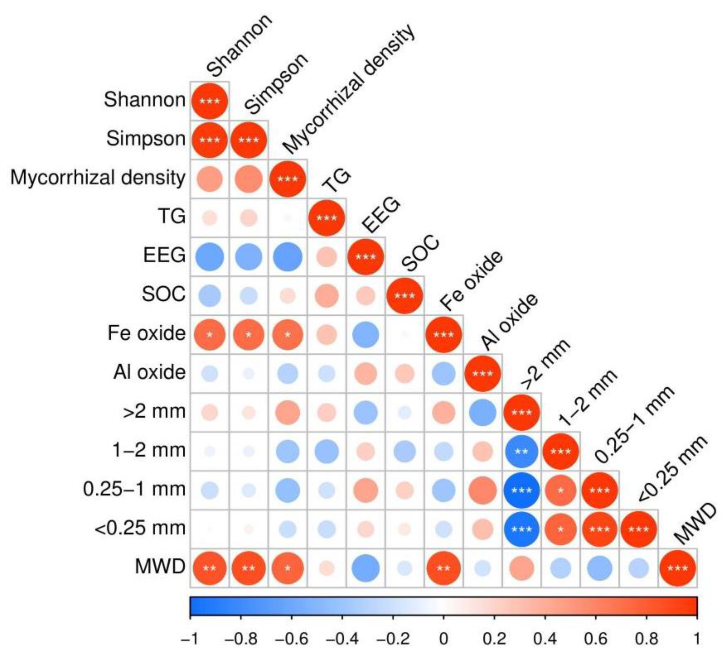 Forests 13 02110 g009 Forests 13 02110 g009