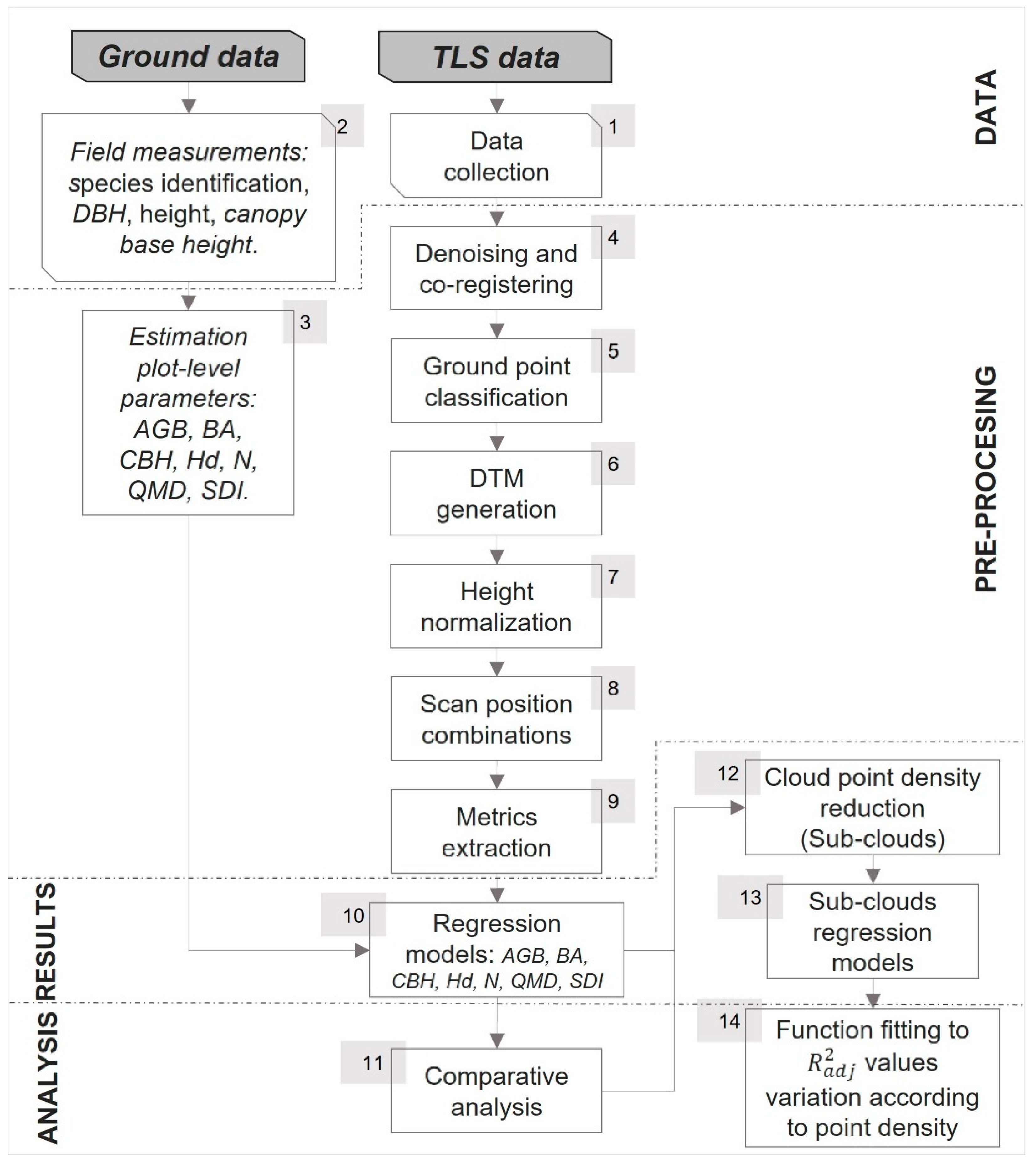 Forests 13 02115 g001