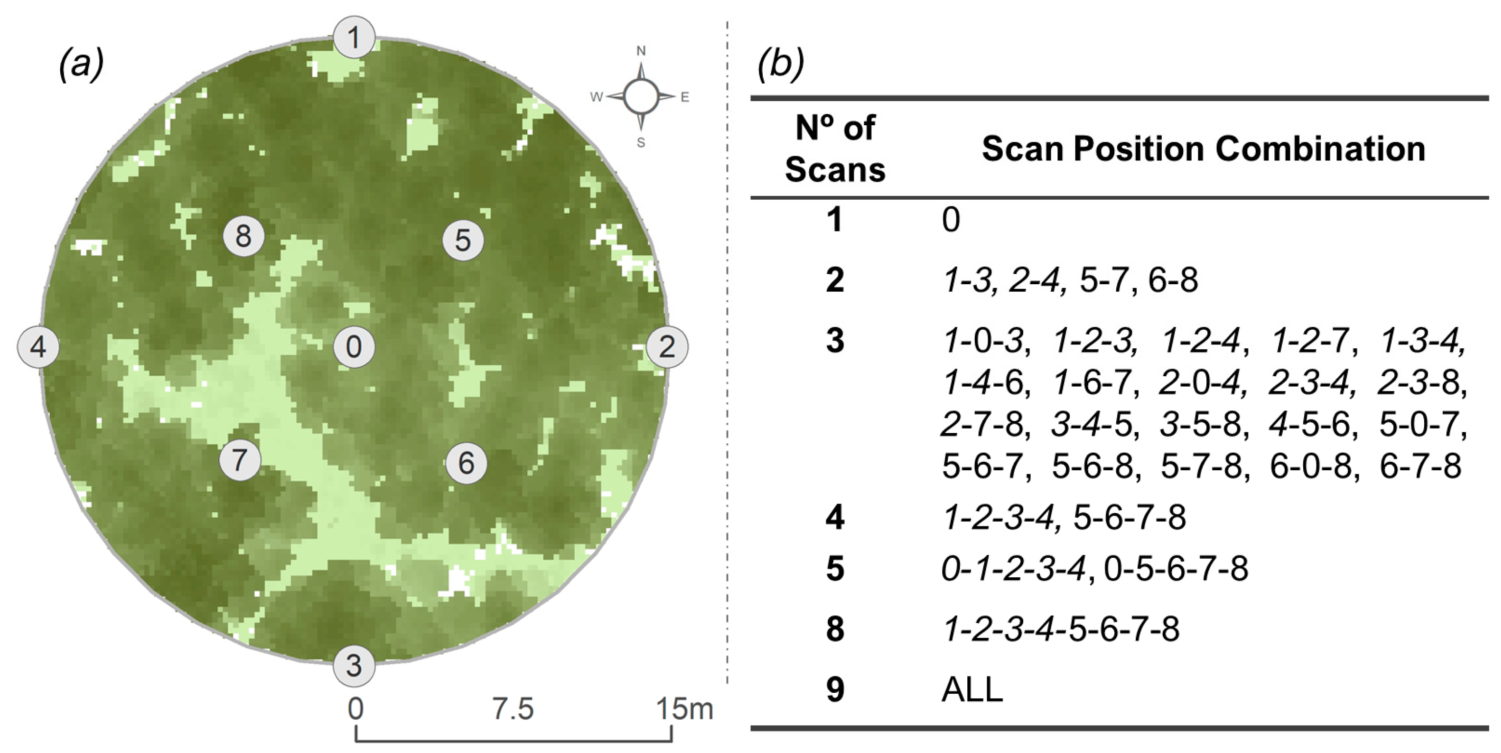 Forests 13 02115 g003