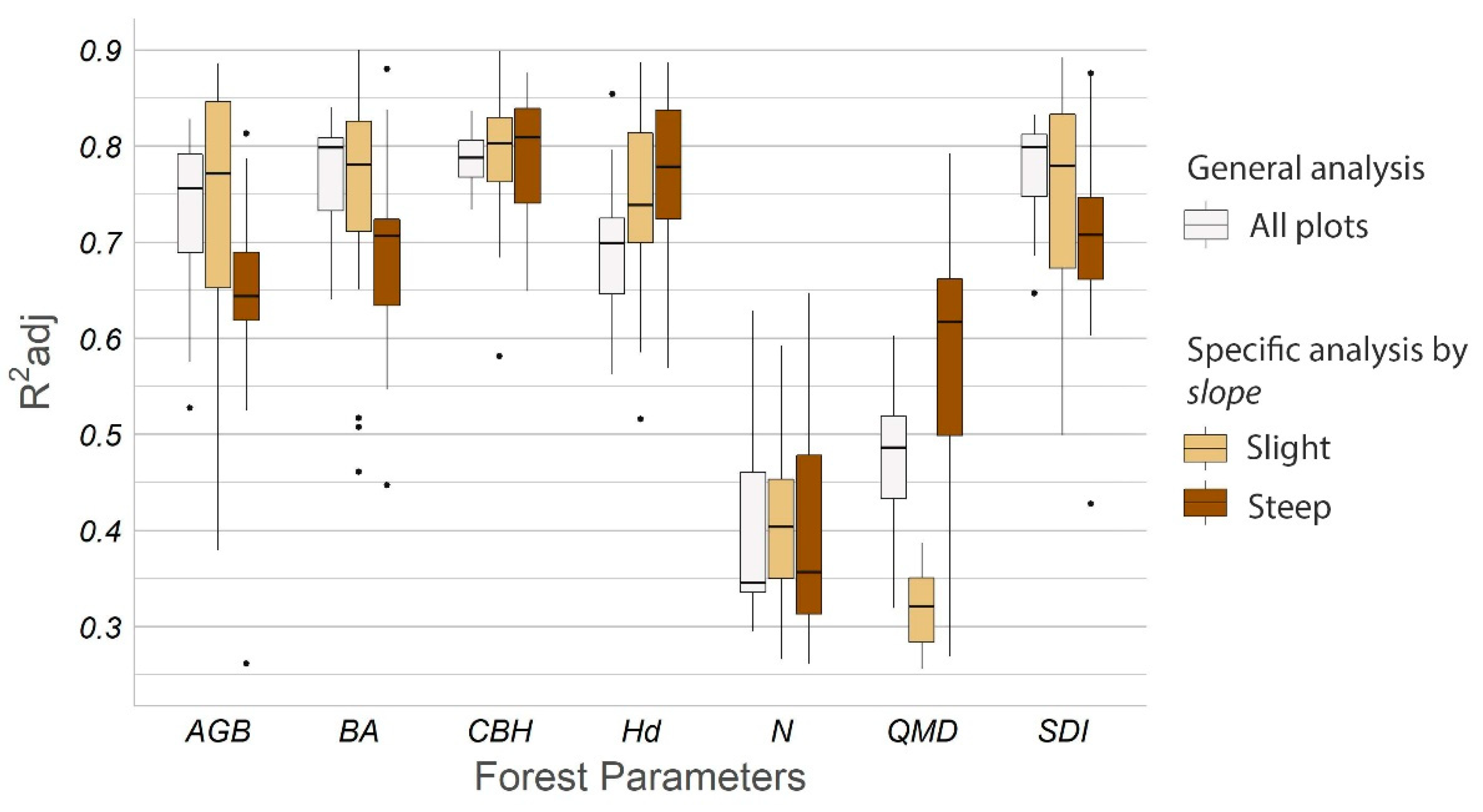 Forests 13 02115 g006