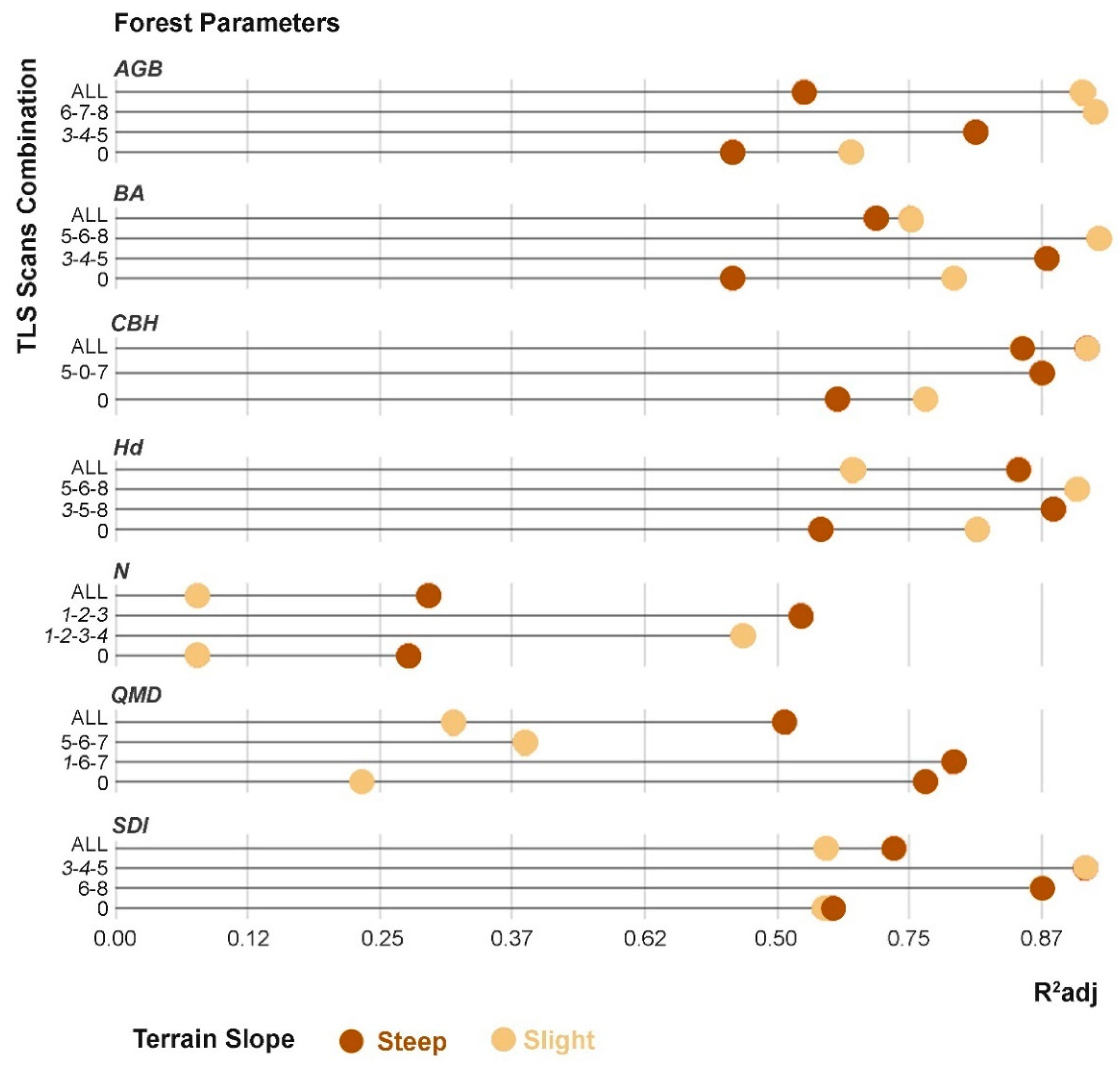 Forests 13 02115 g007