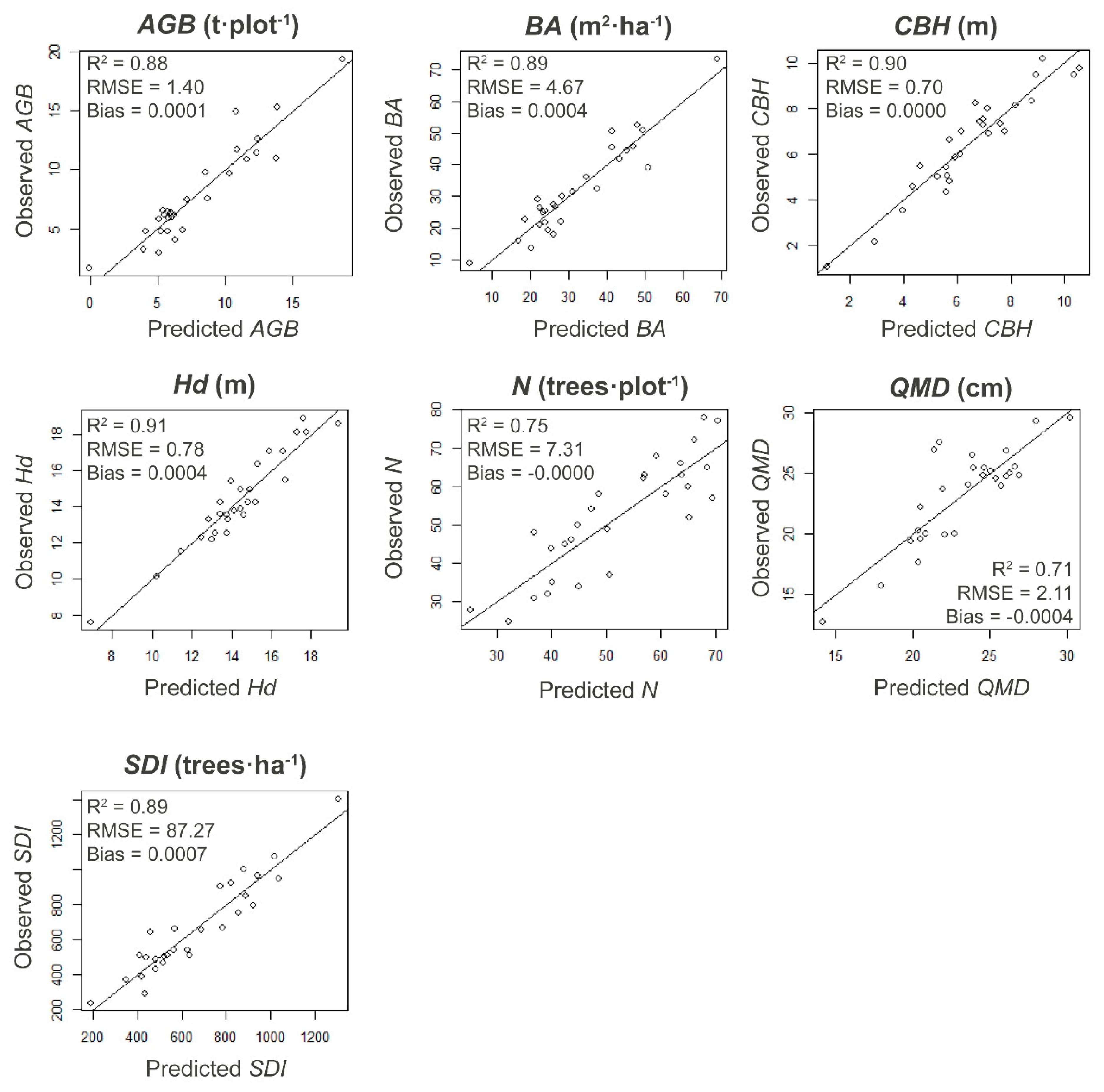 Forests 13 02115 g008
