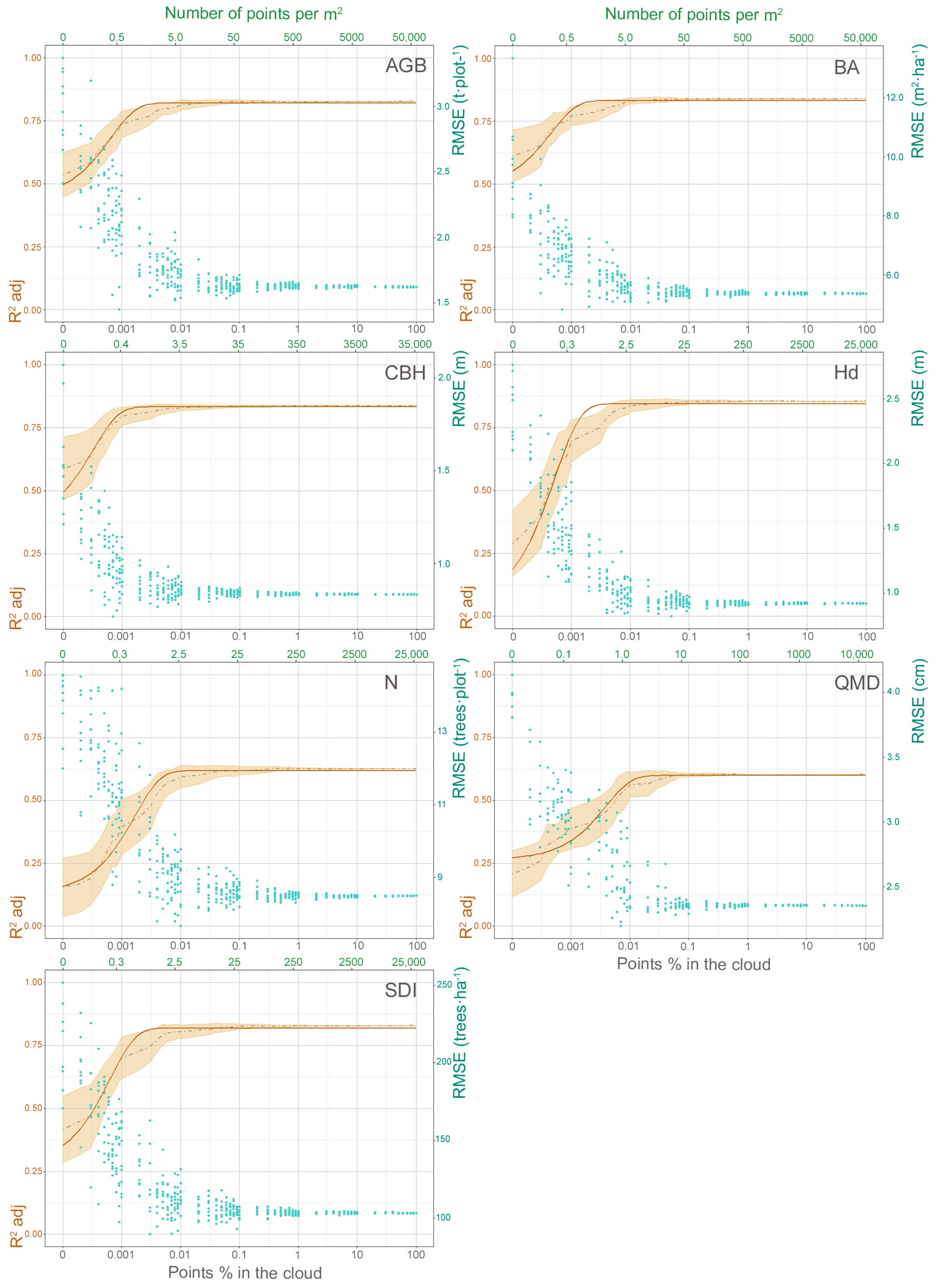 Forests 13 02115 g009
