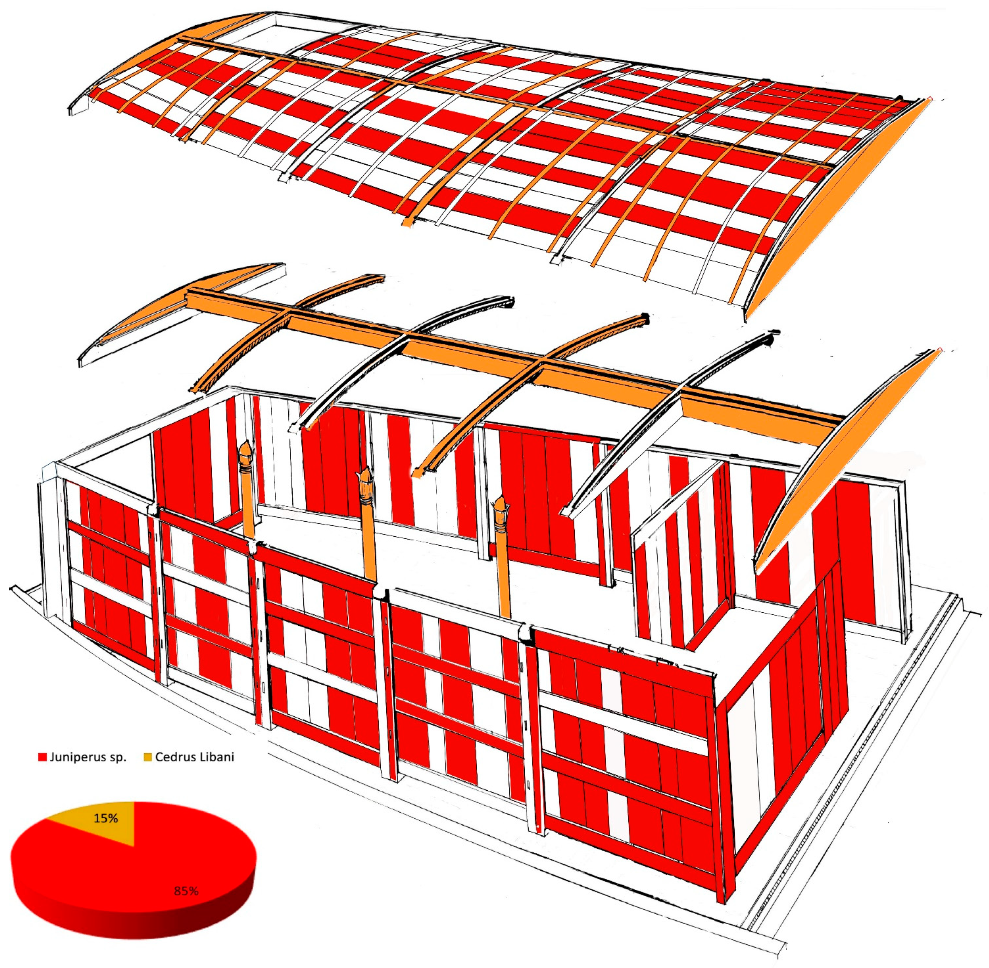 Forests 13 02118 g003 Forests 13 02118 g003
