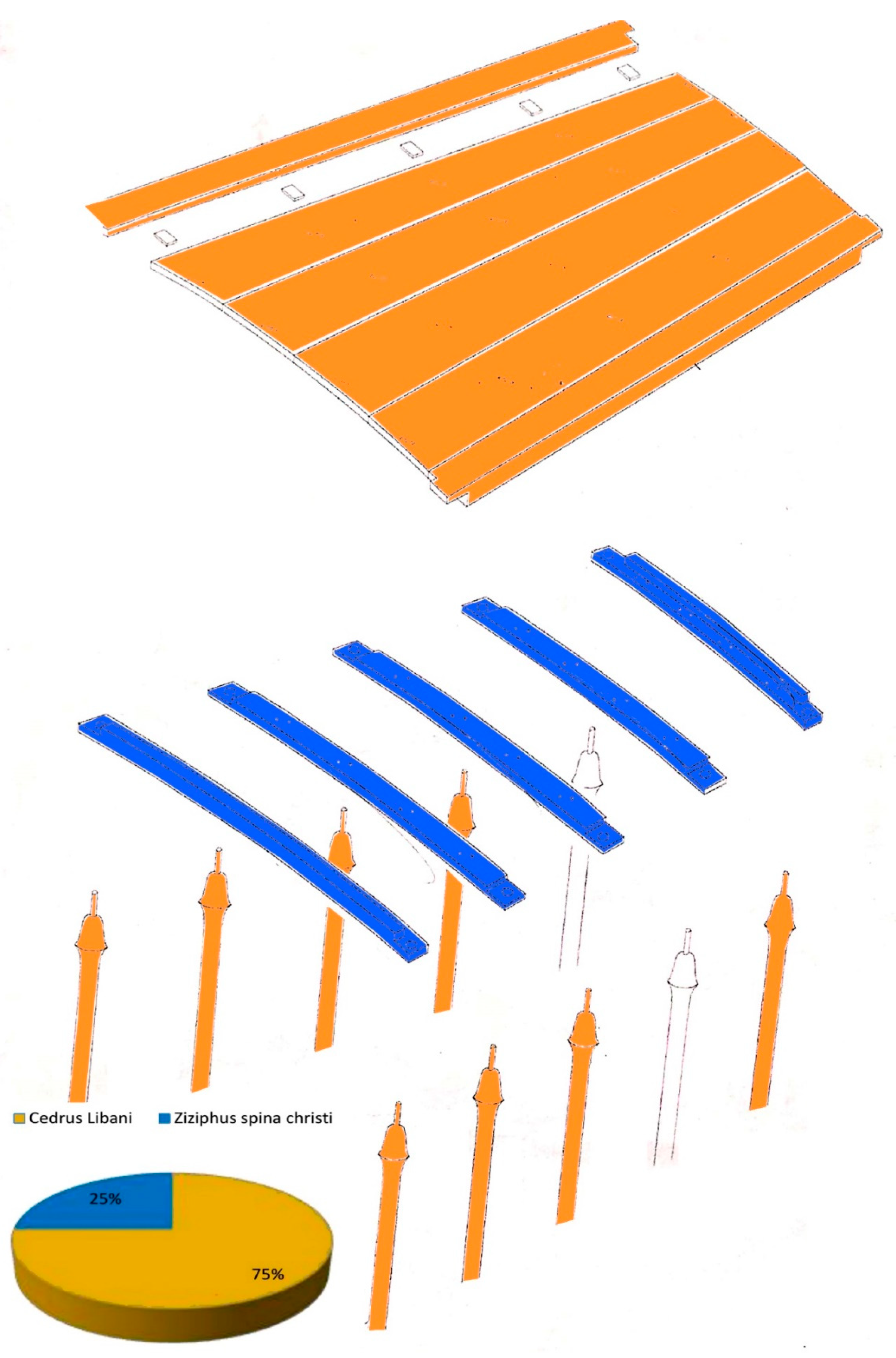 Forests 13 02118 g004 Forests 13 02118 g004