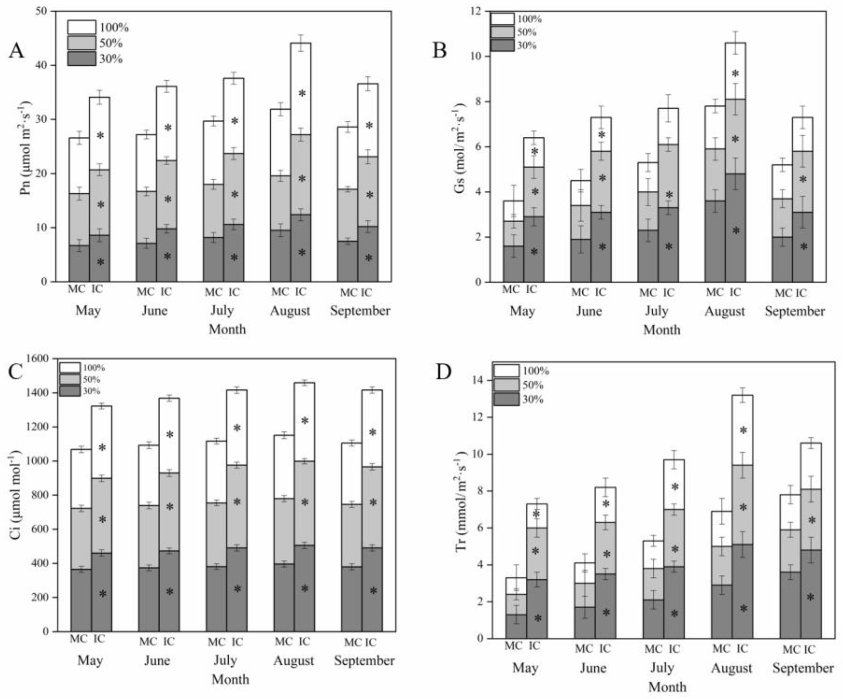Forests 13 02119 g002