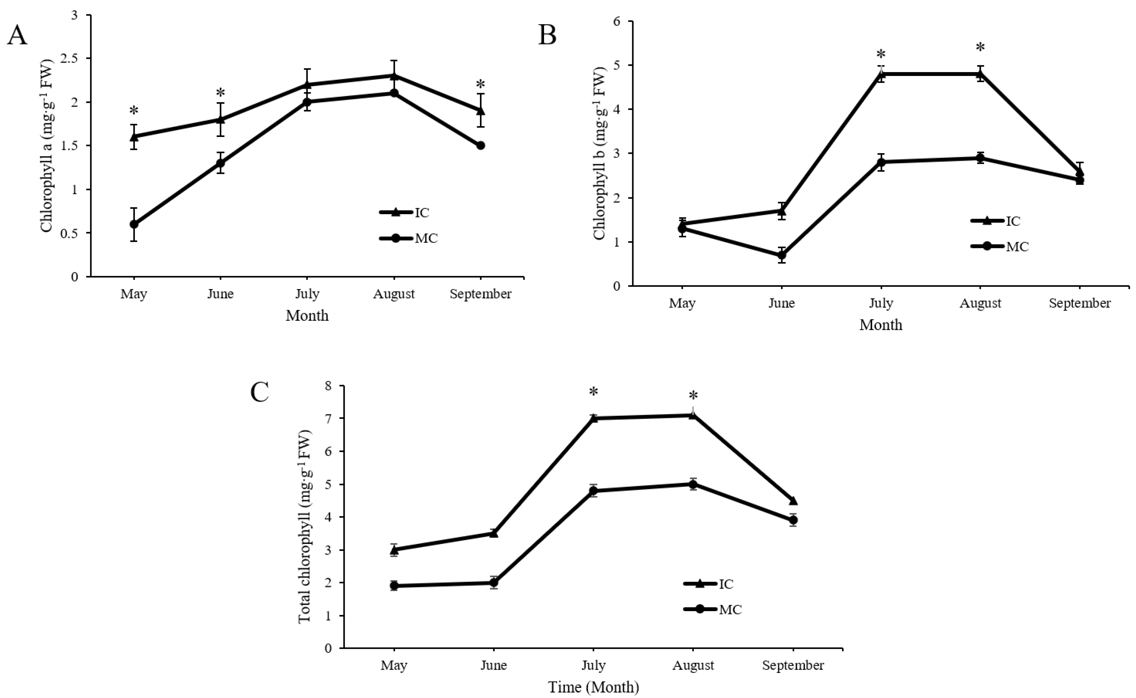 Forests 13 02119 g003