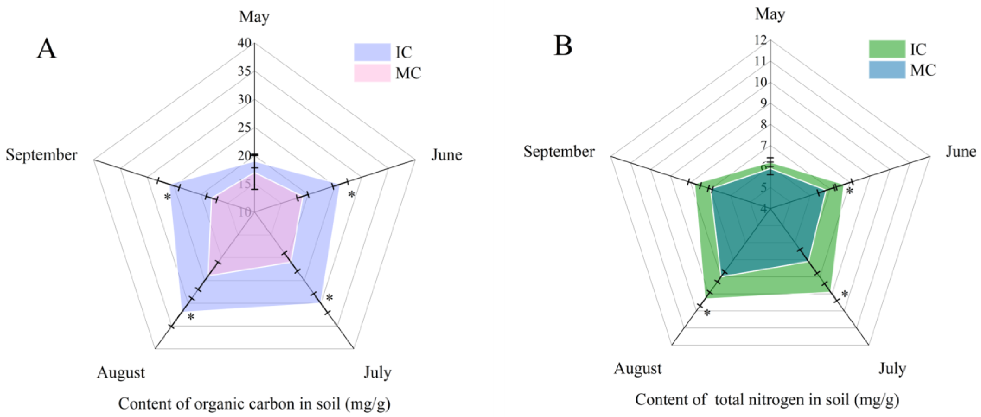 Forests 13 02119 g004