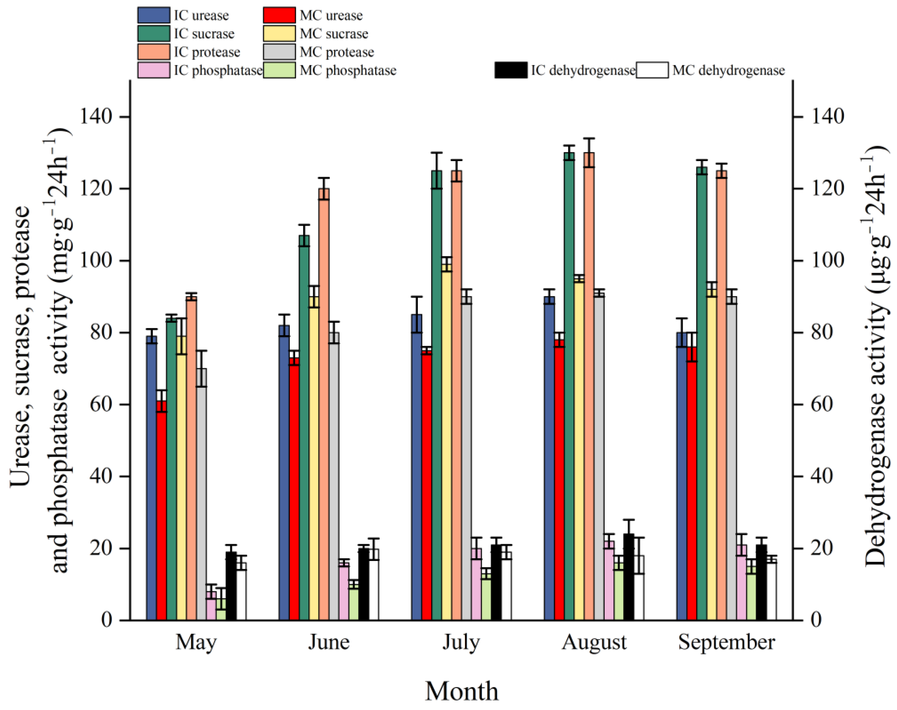 Forests 13 02119 g005