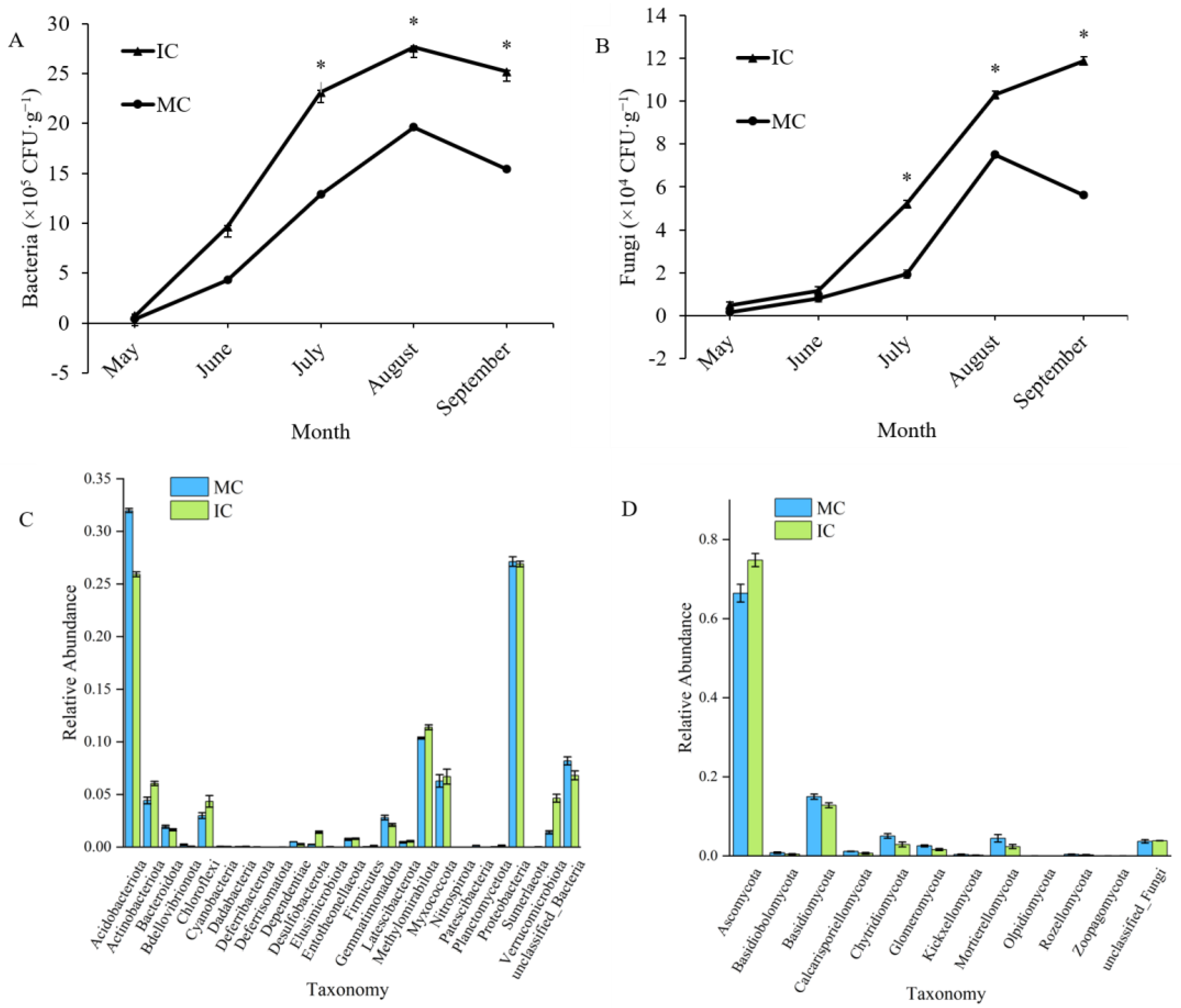 Forests 13 02119 g006