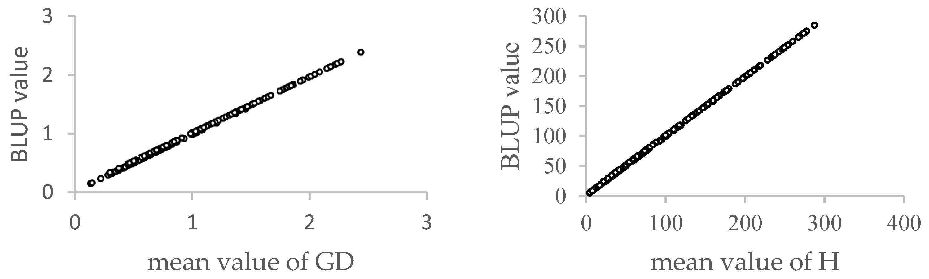 Forests 13 02120 g001