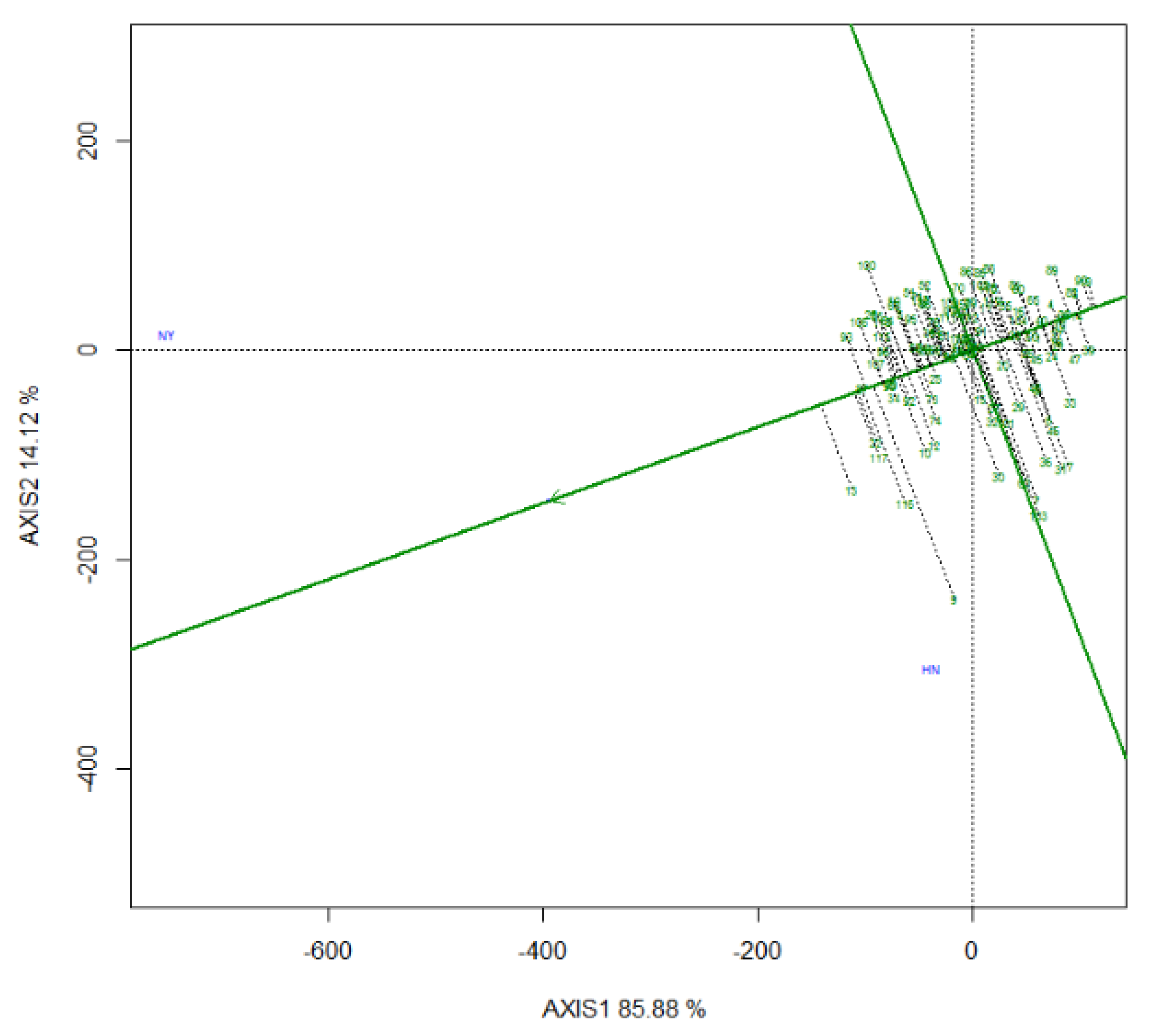 Forests 13 02120 g003