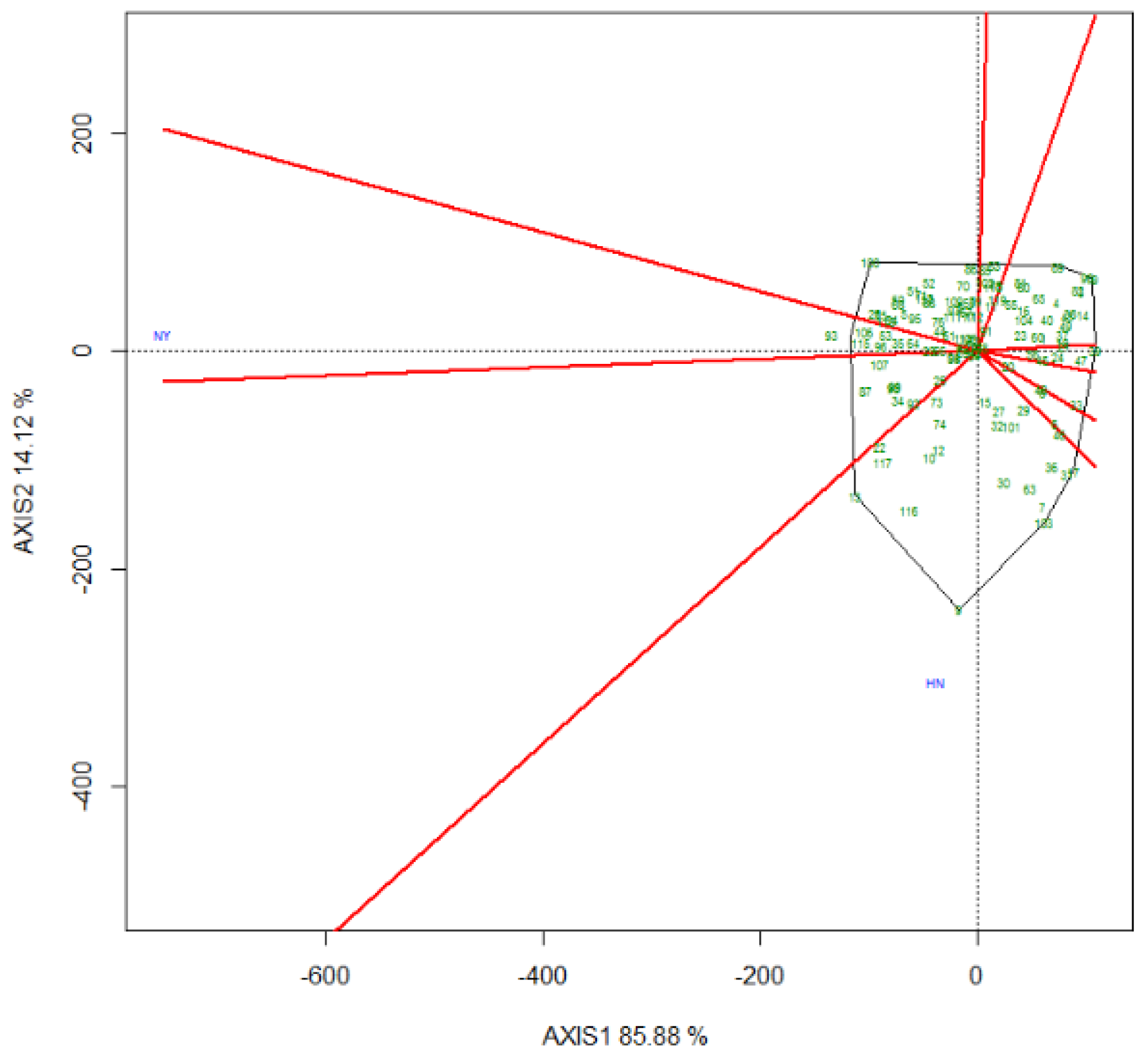 Forests 13 02120 g004