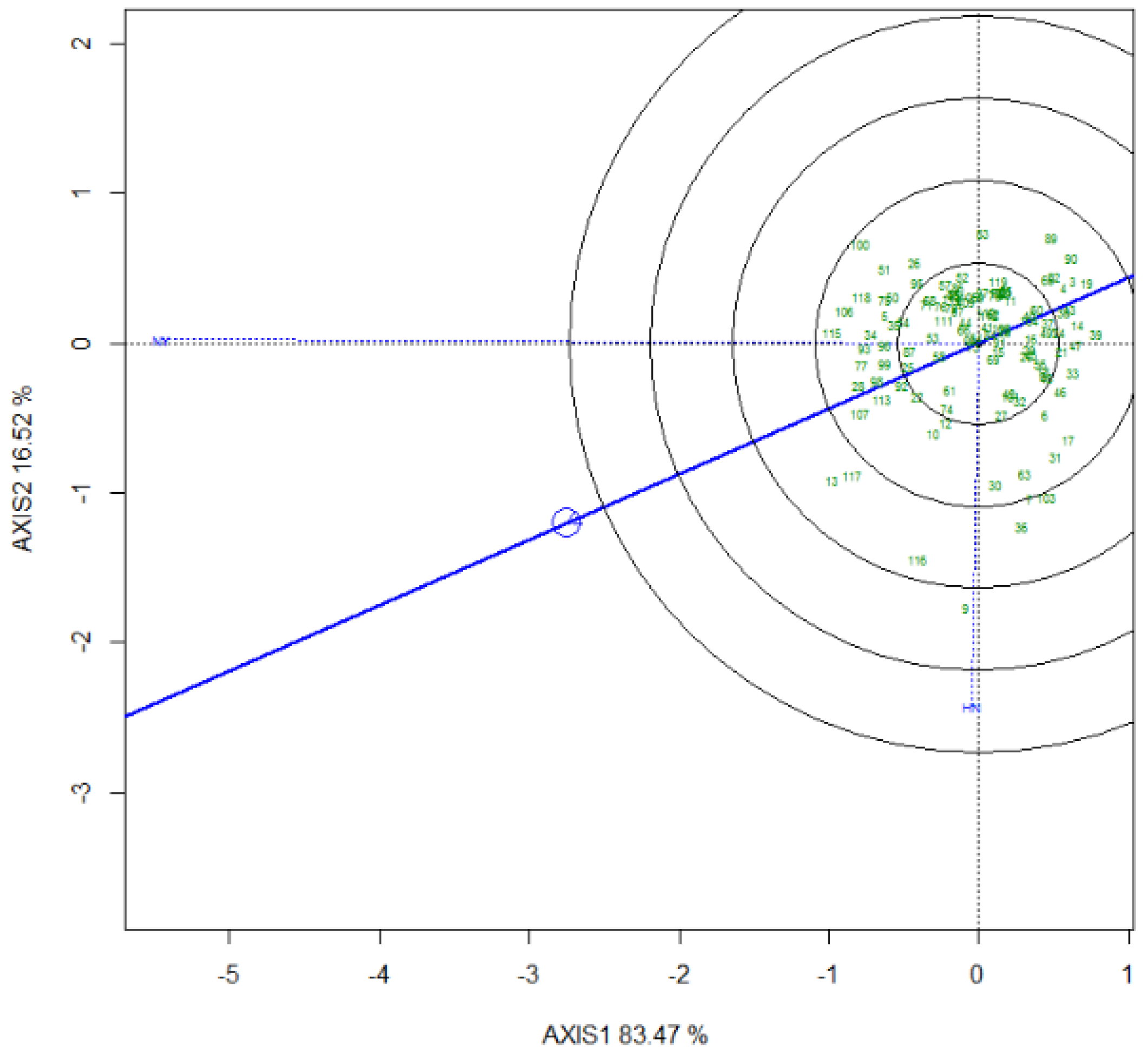 Forests 13 02120 g005