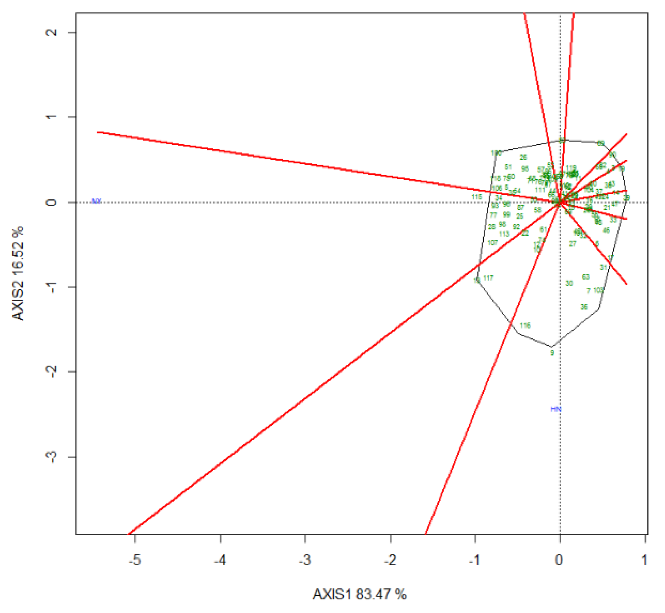 Forests 13 02120 g007