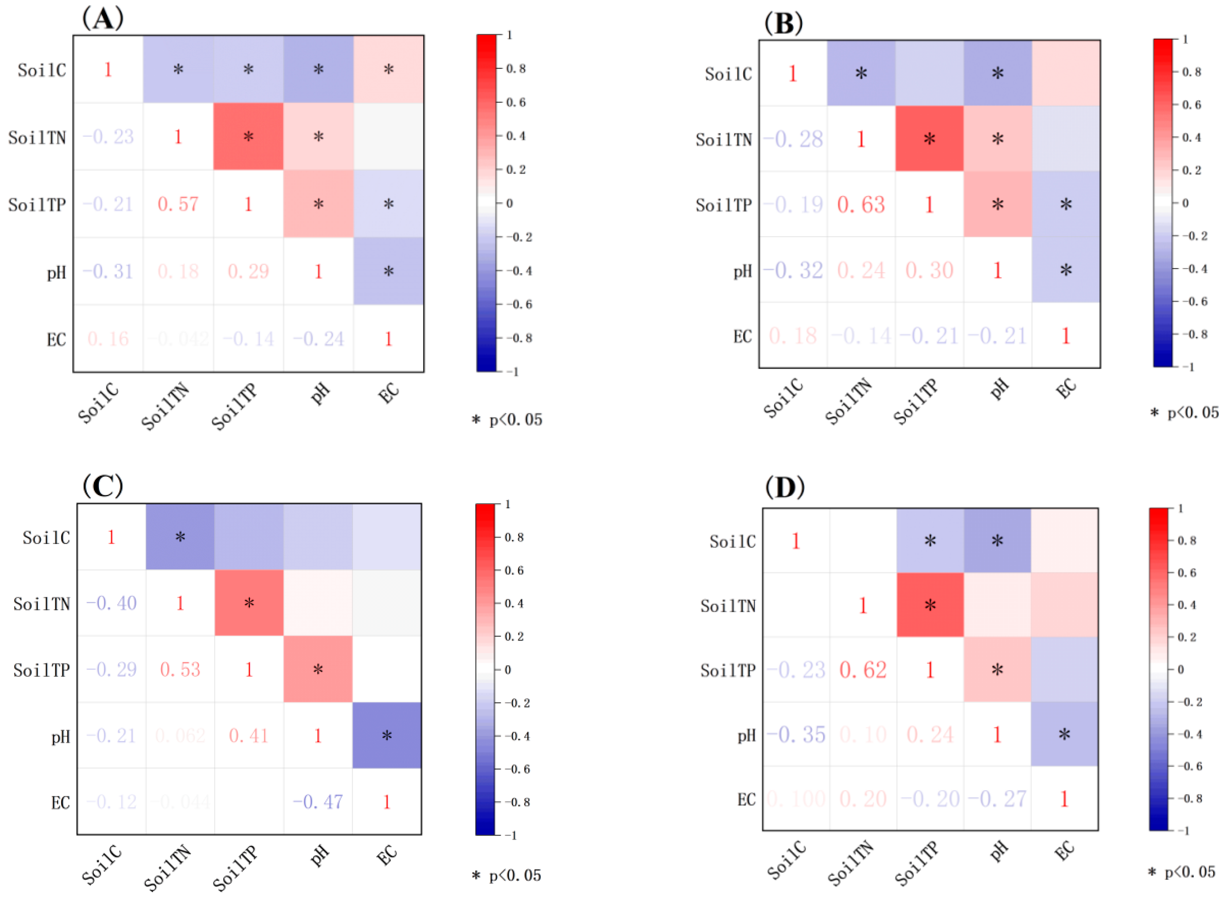 Forests 13 02121 g003