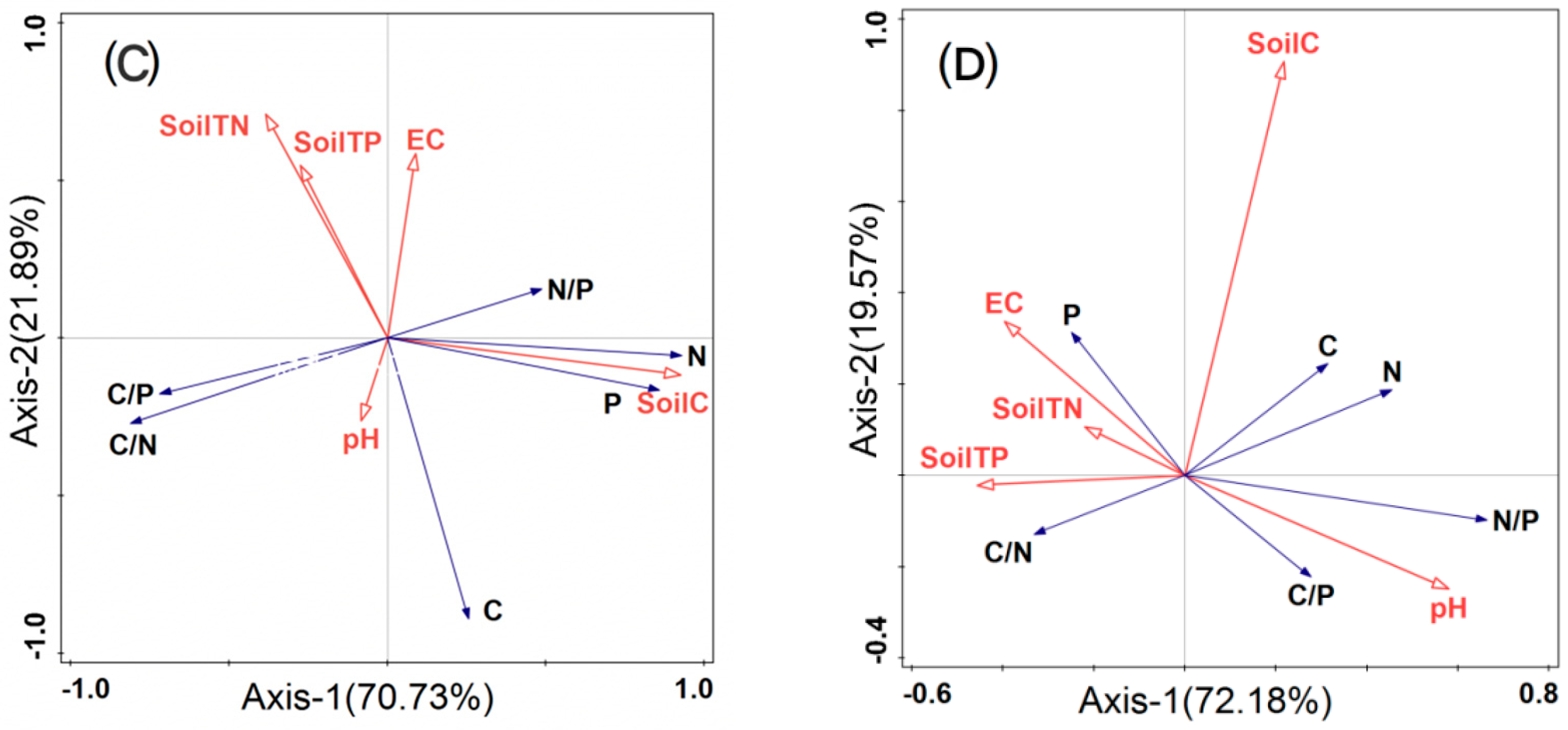 Forests 13 02121 g004b