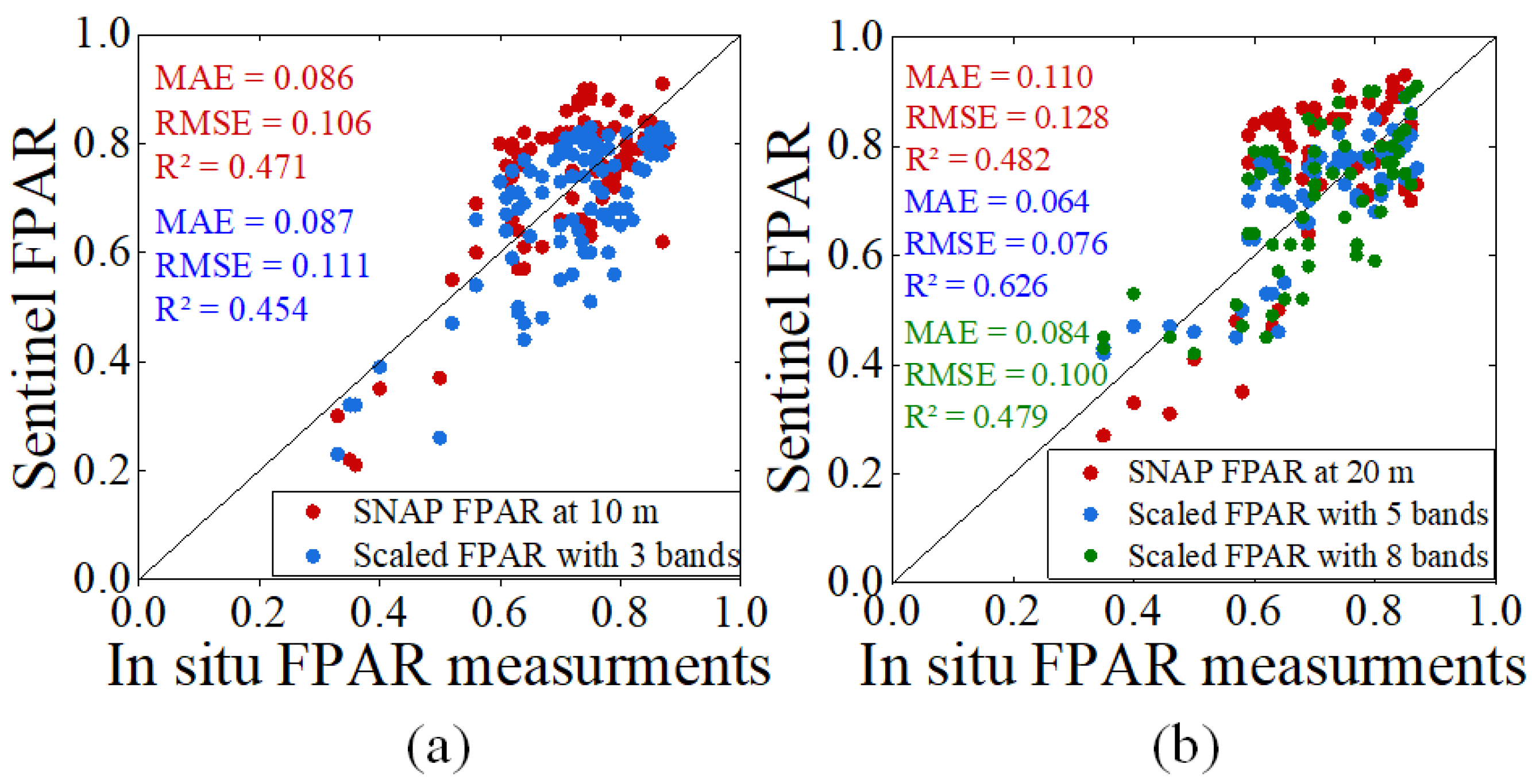 Forests 13 02122 g003