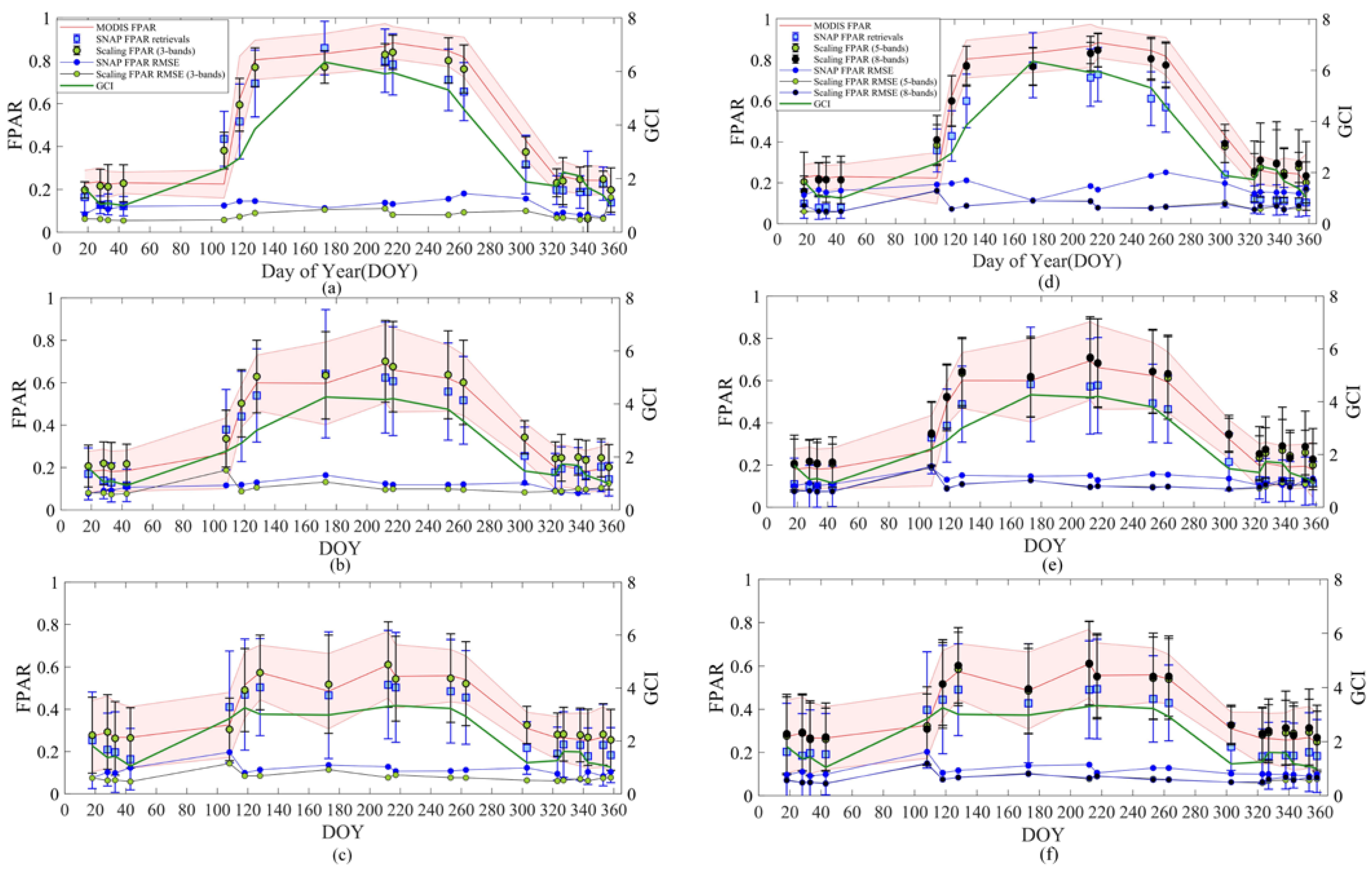 Forests 13 02122 g008