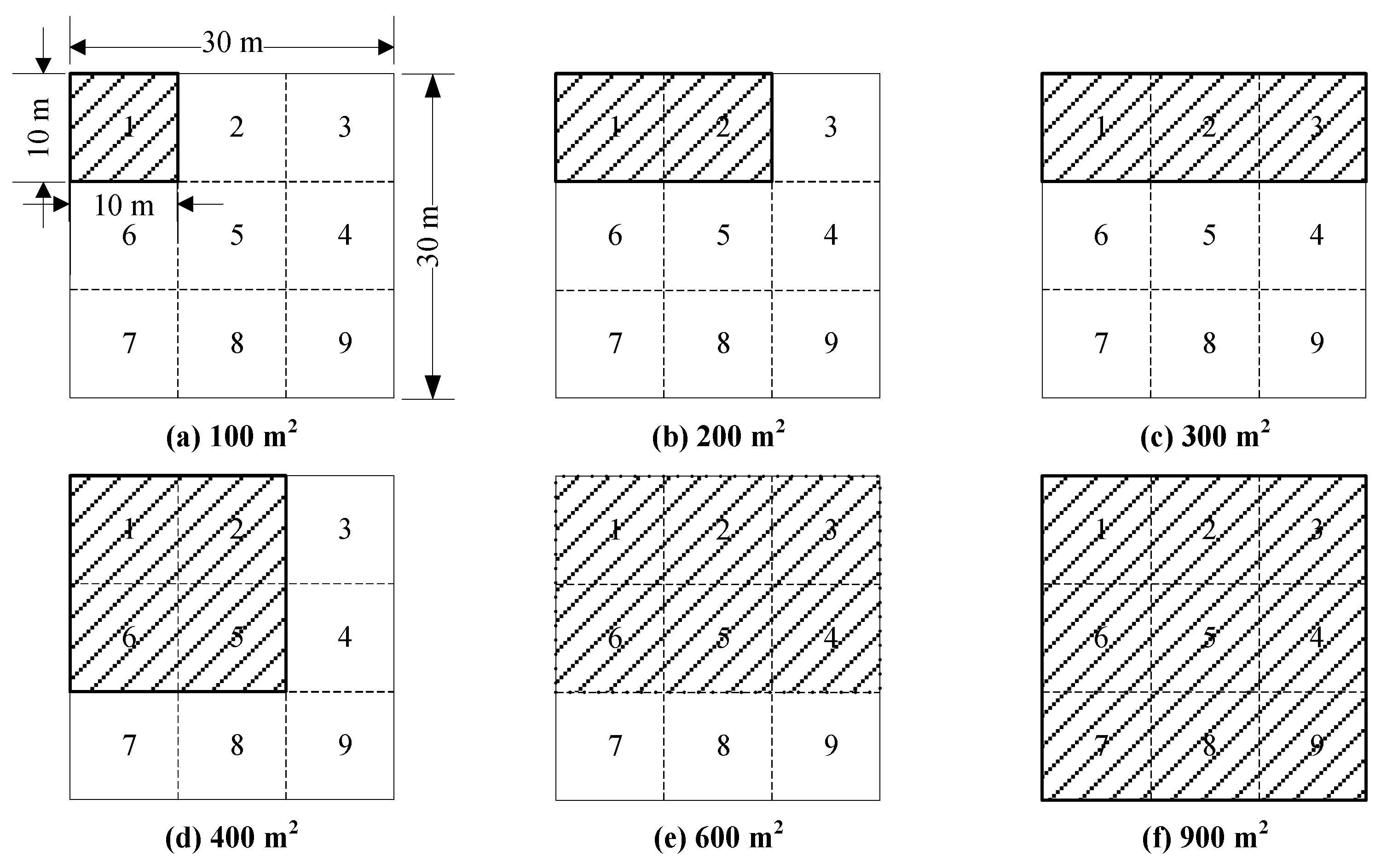 Forests 13 02124 g002