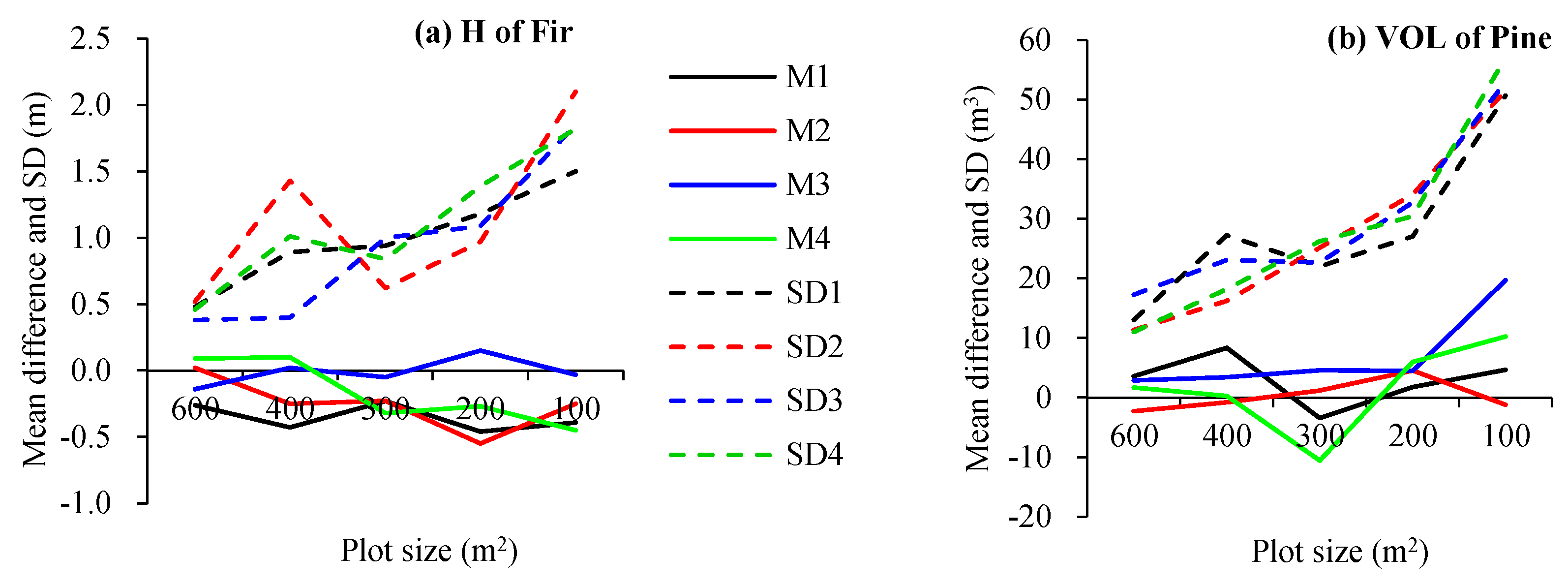 Forests 13 02124 g004