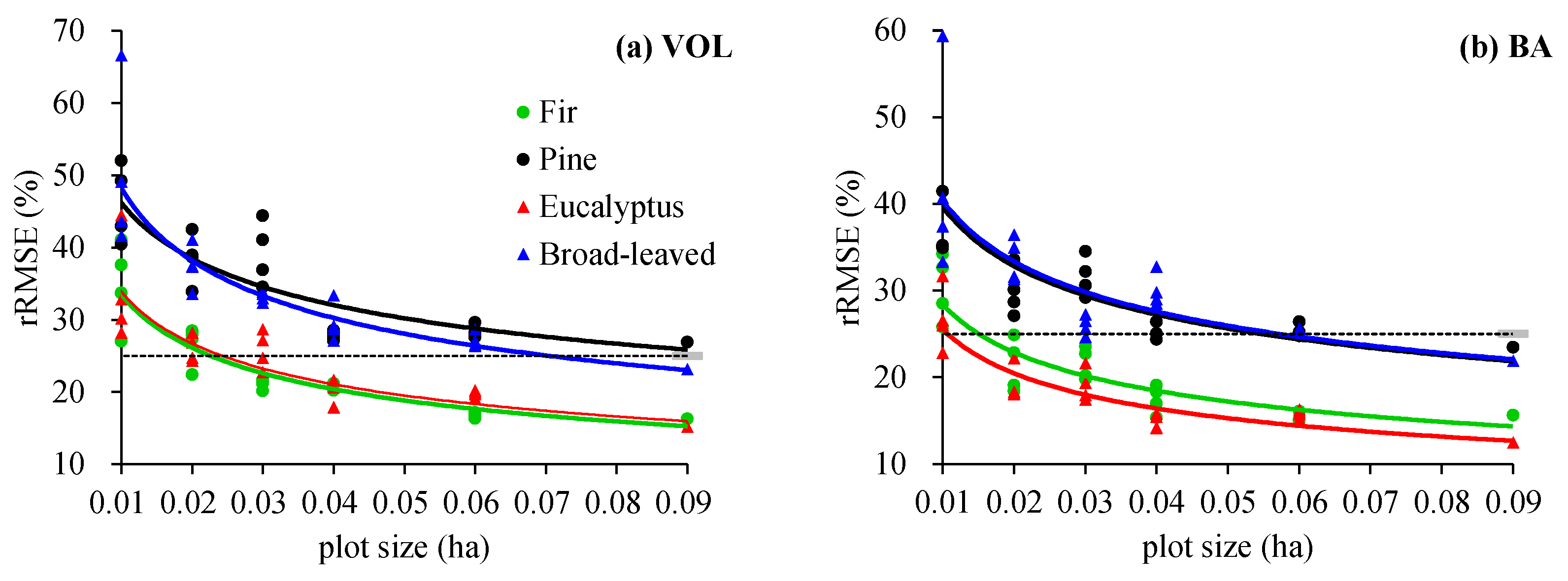 Forests 13 02124 g005