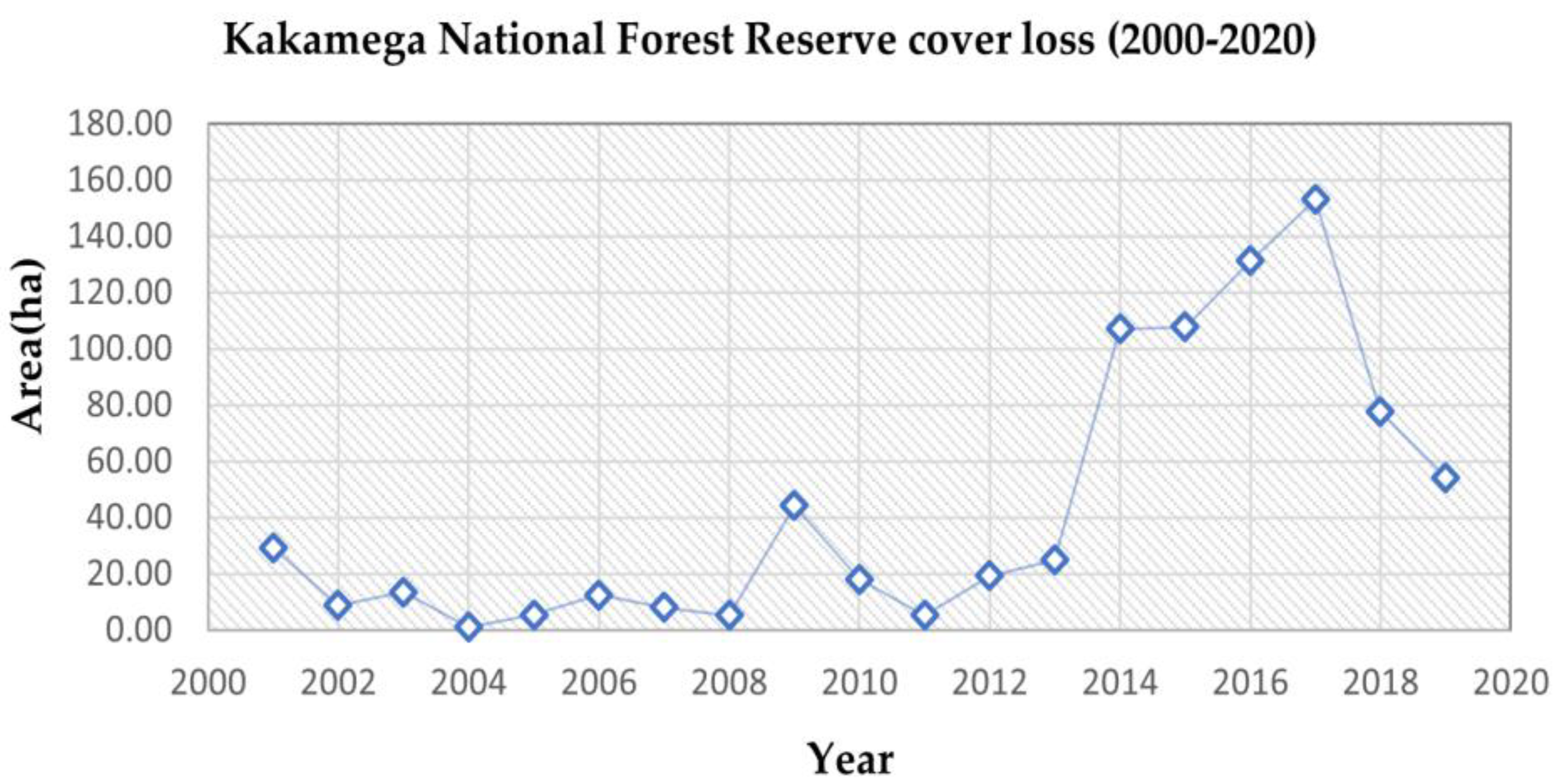 Forests 13 02127 g004