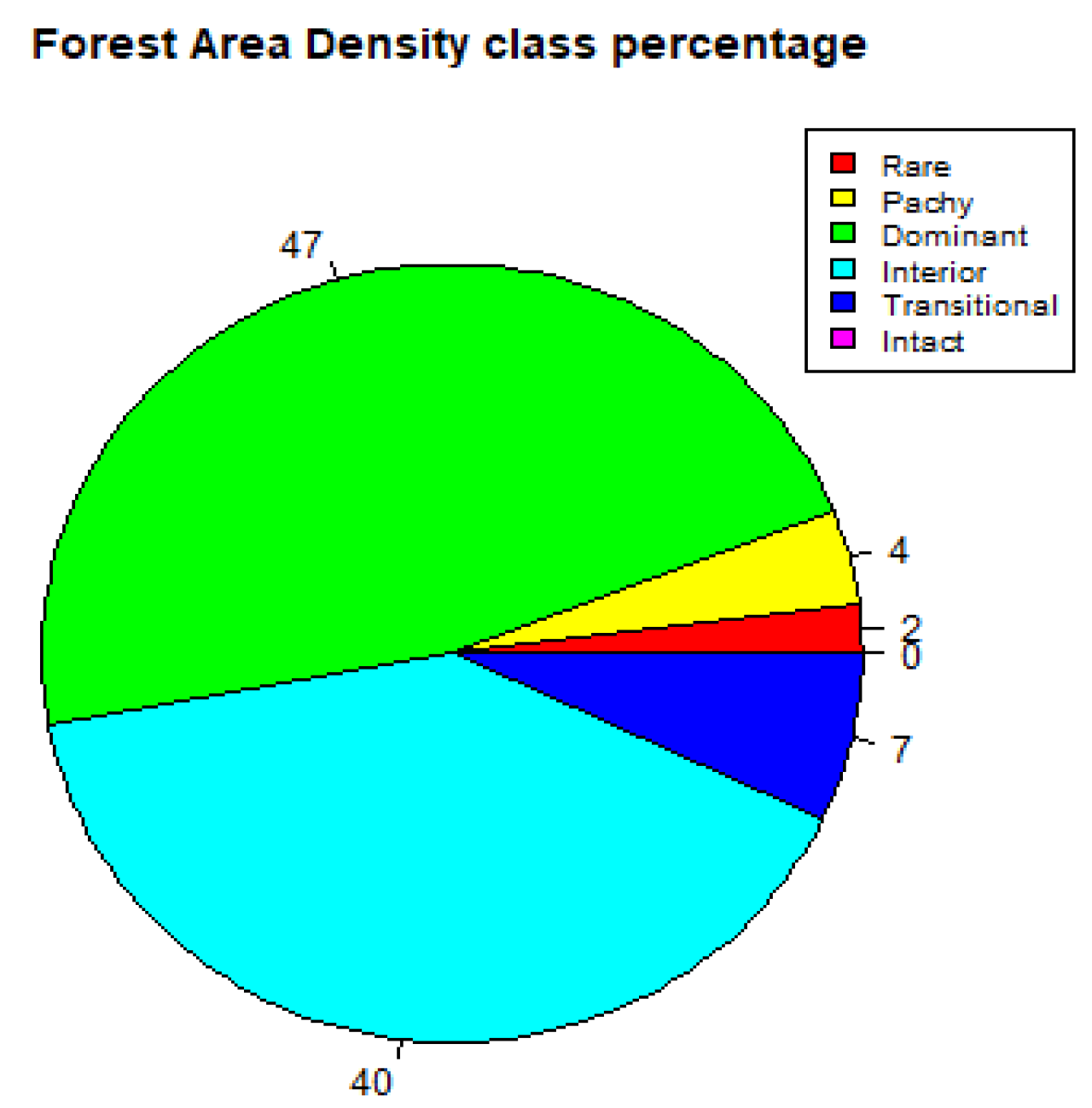 Forests 13 02127 g005