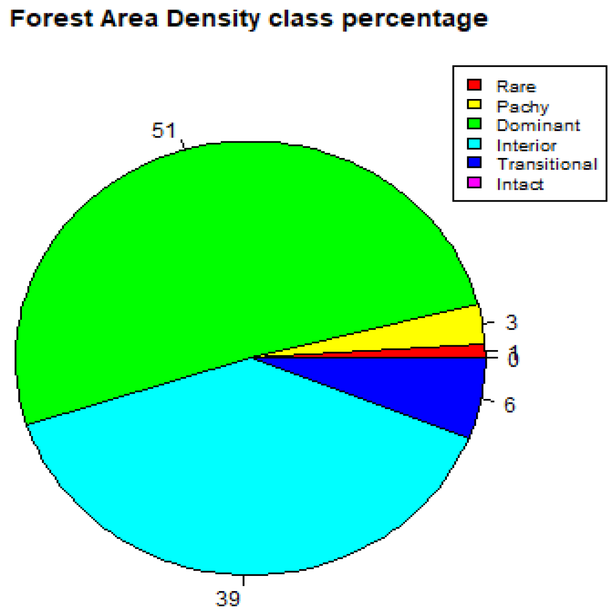Forests 13 02127 g006