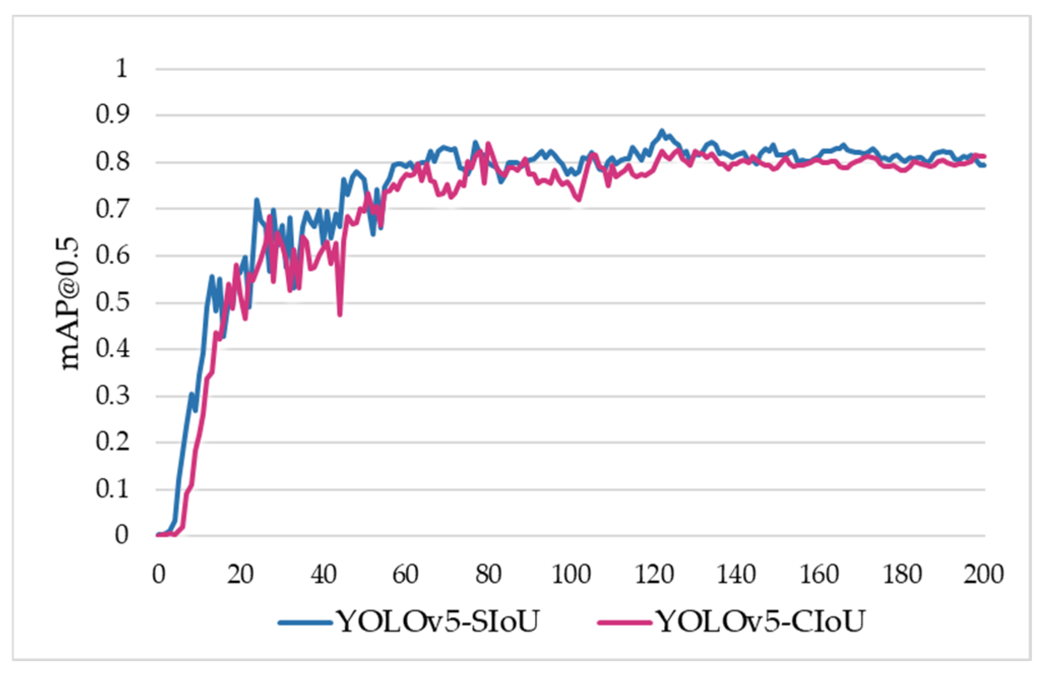 Forests 13 02129 g003