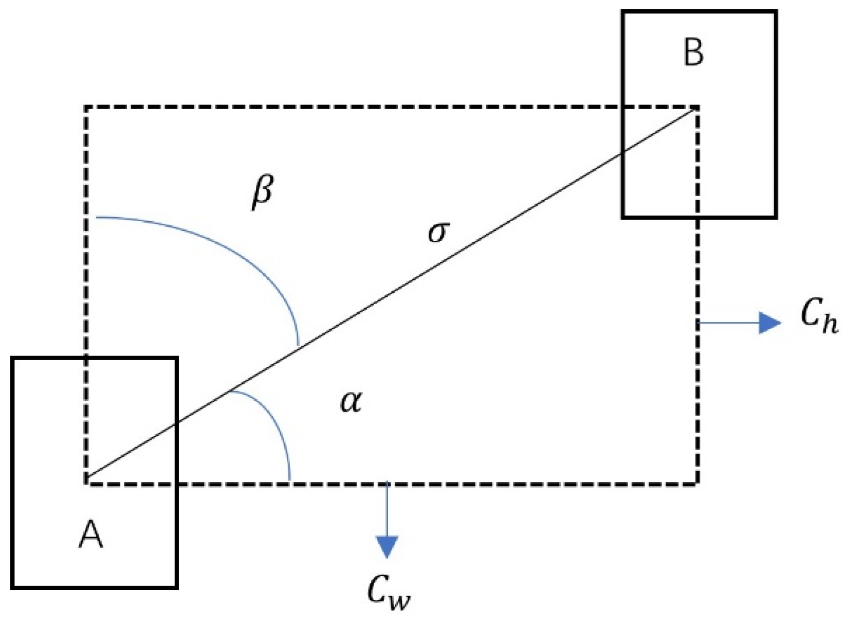Forests 13 02129 g004