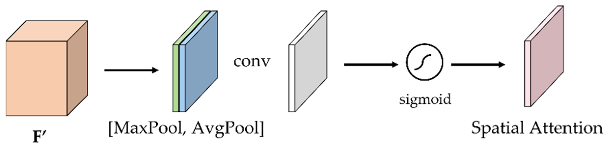 Forests 13 02129 g006