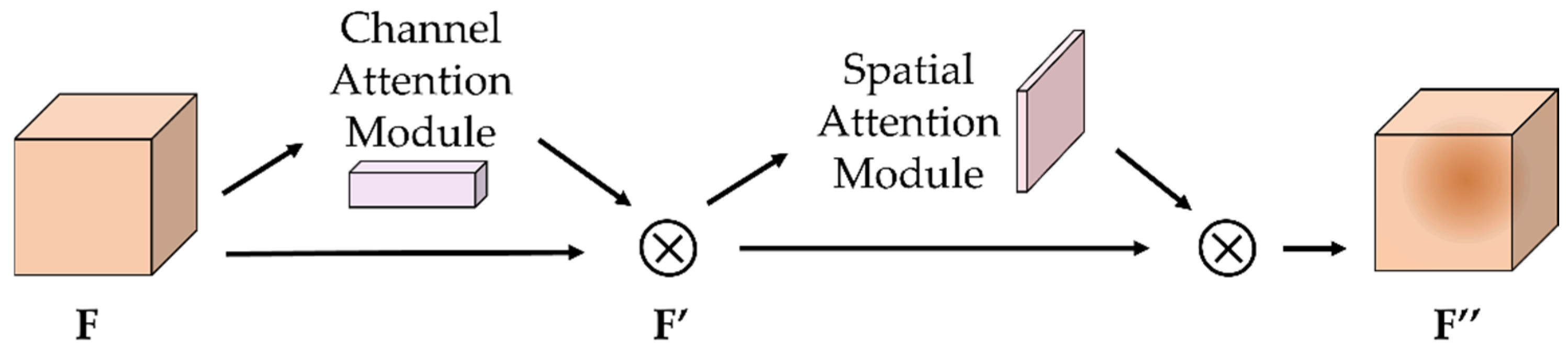 Forests 13 02129 g007