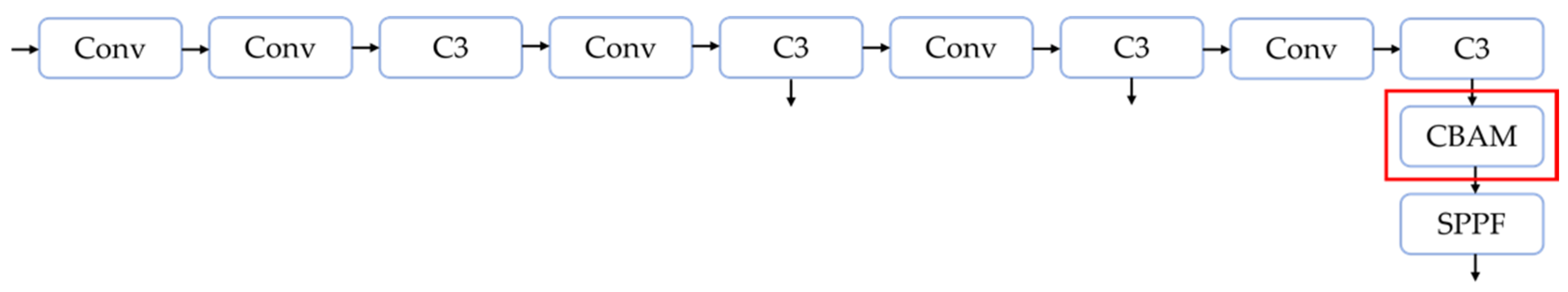 Forests 13 02129 g008