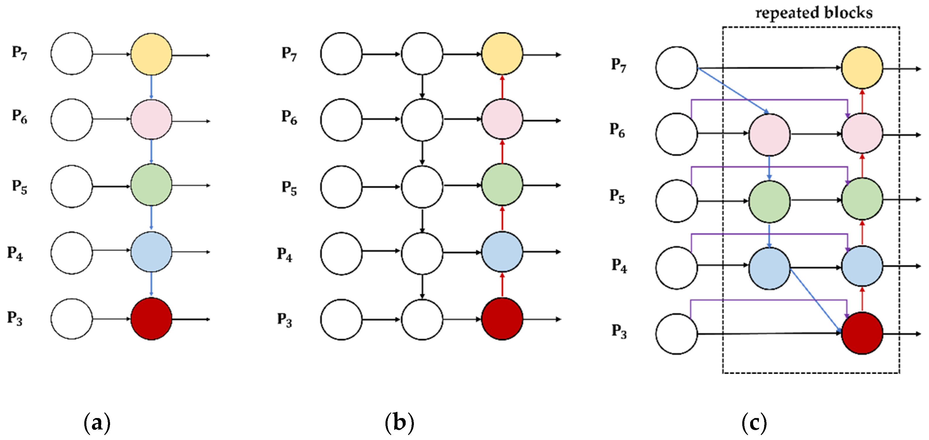 Forests 13 02129 g009