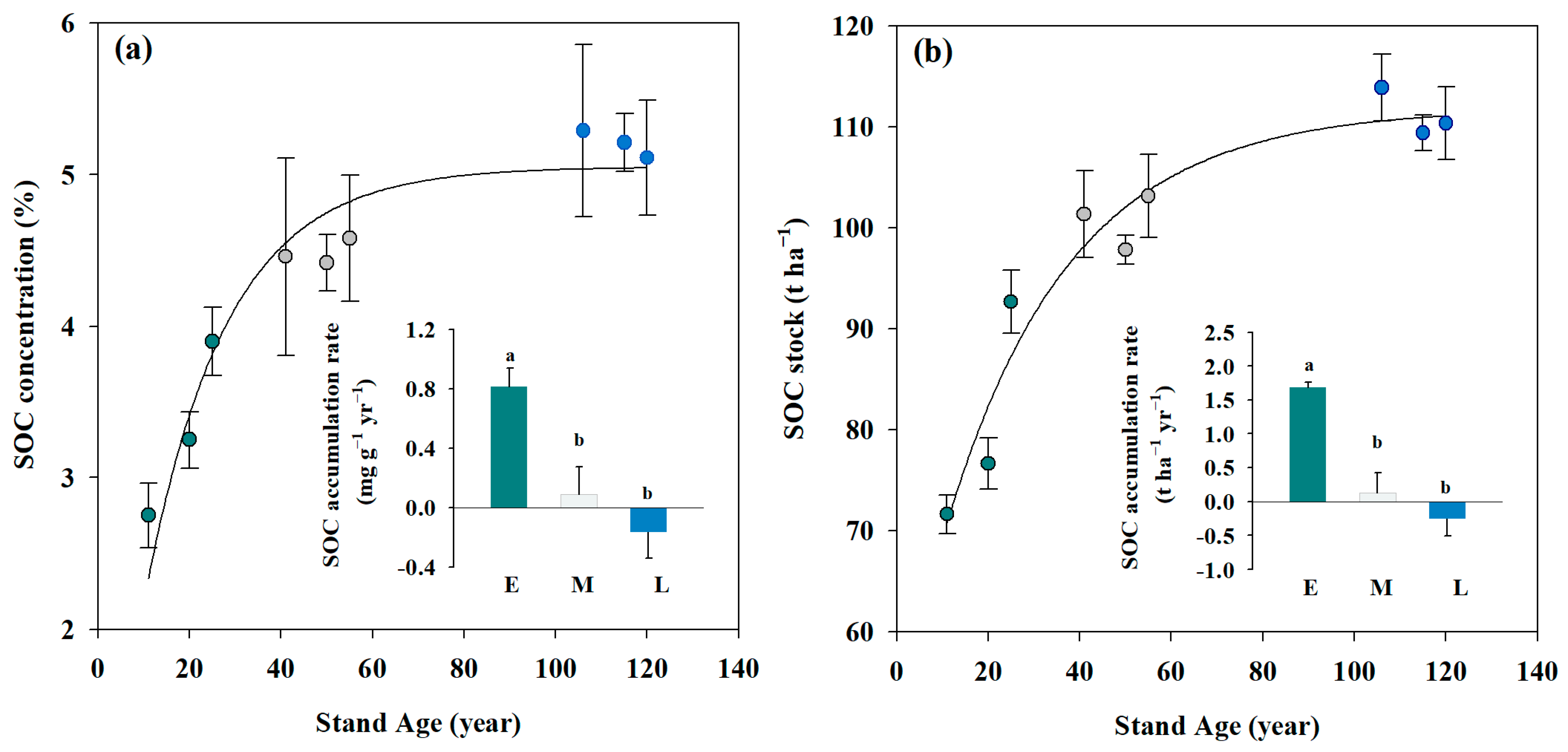 Forests 13 02130 g001