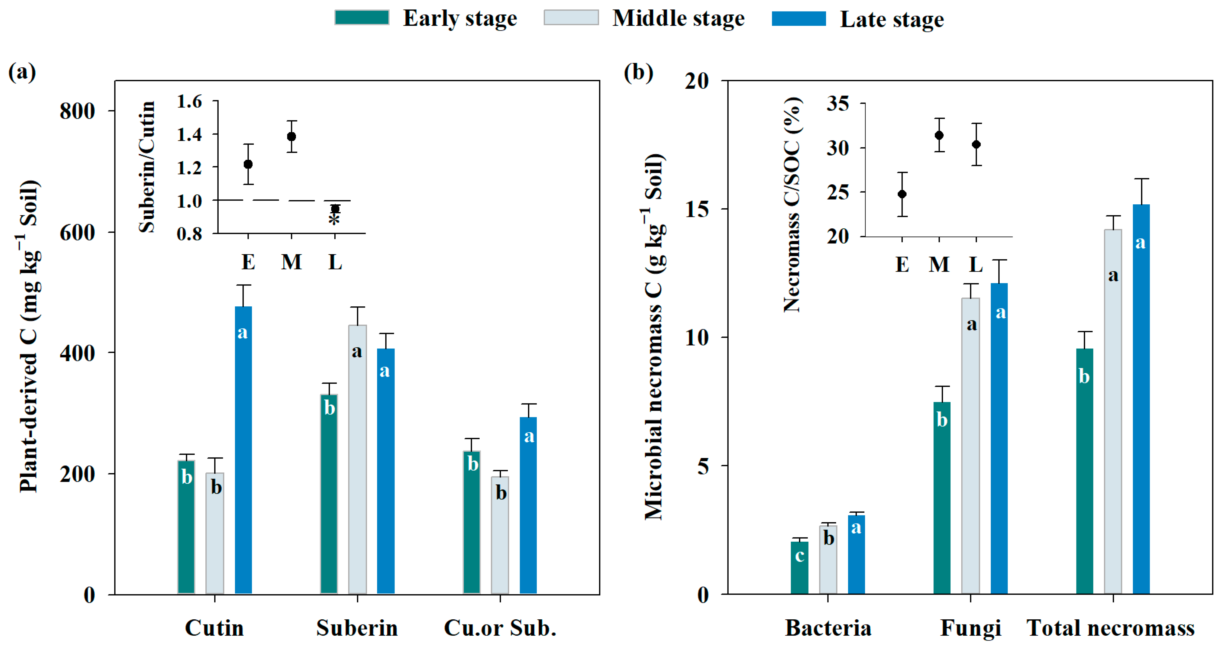 Forests 13 02130 g002