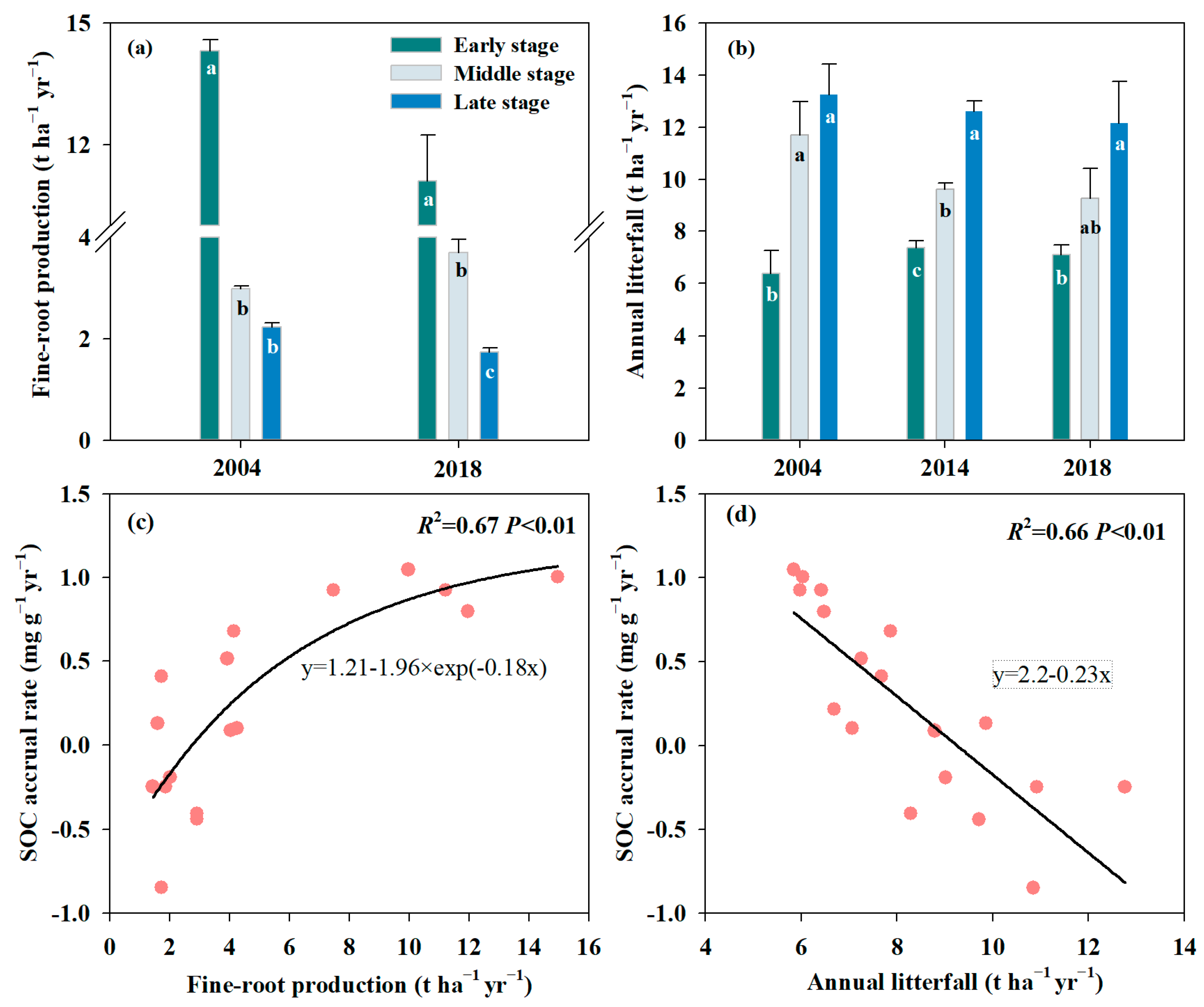 Forests 13 02130 g003