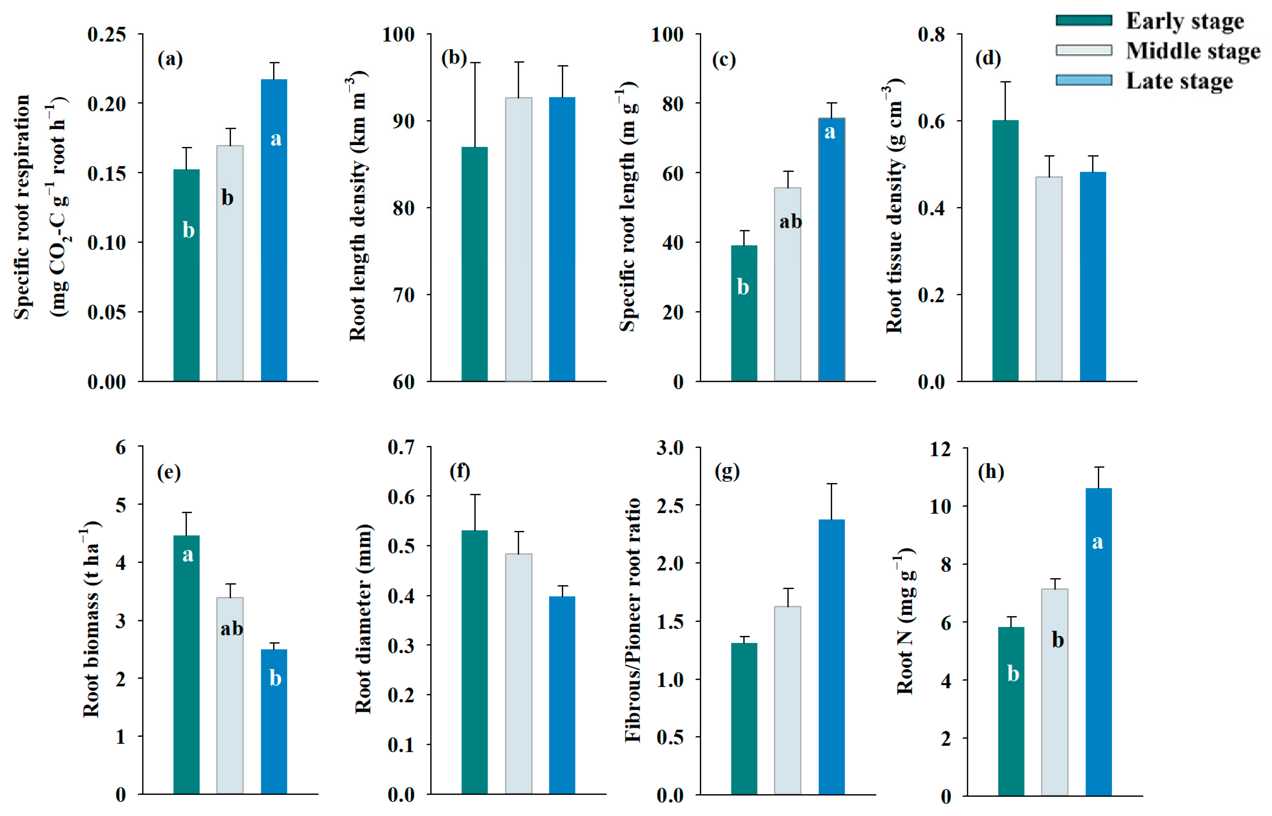 Forests 13 02130 g004
