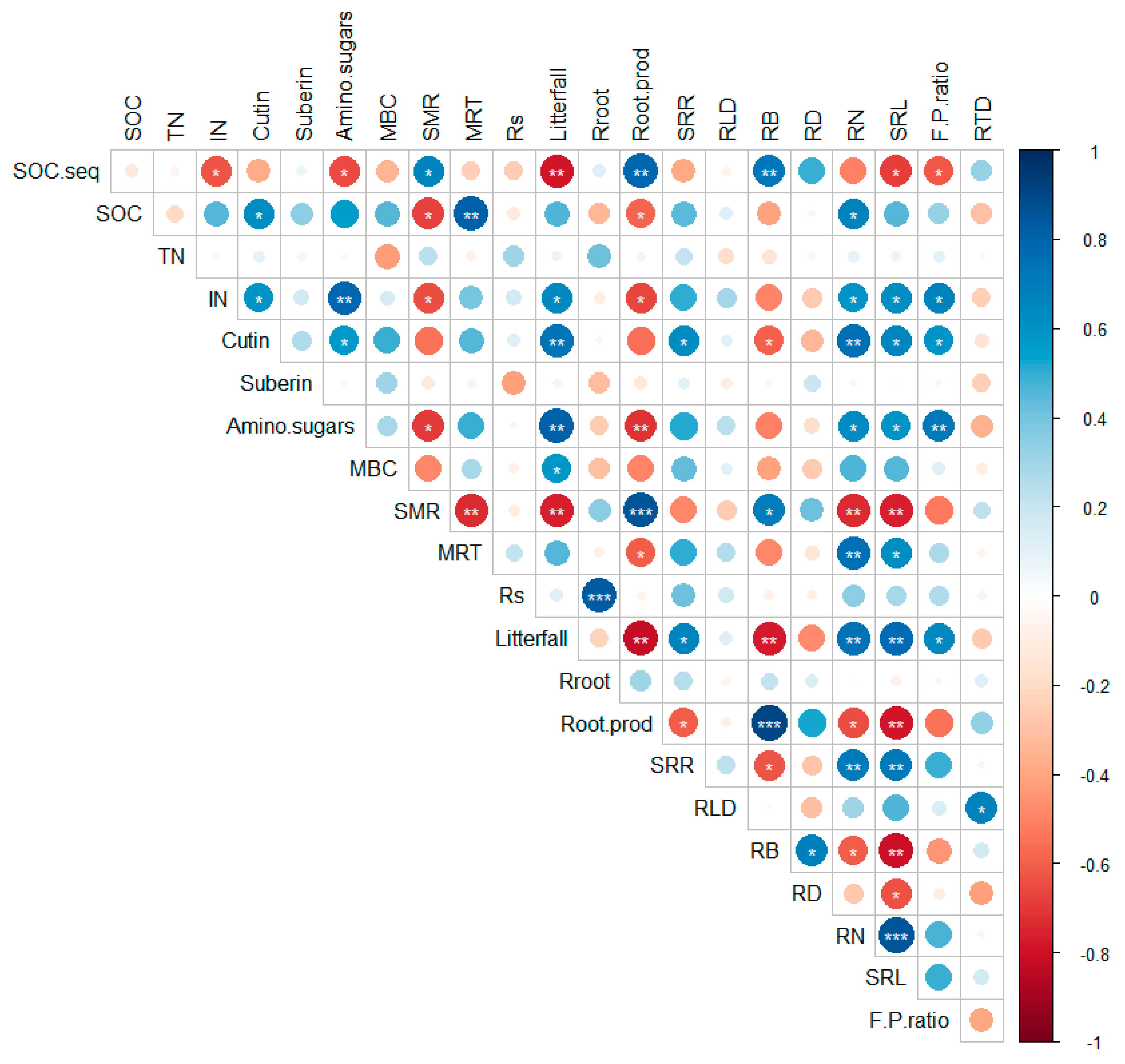 Forests 13 02130 g006
