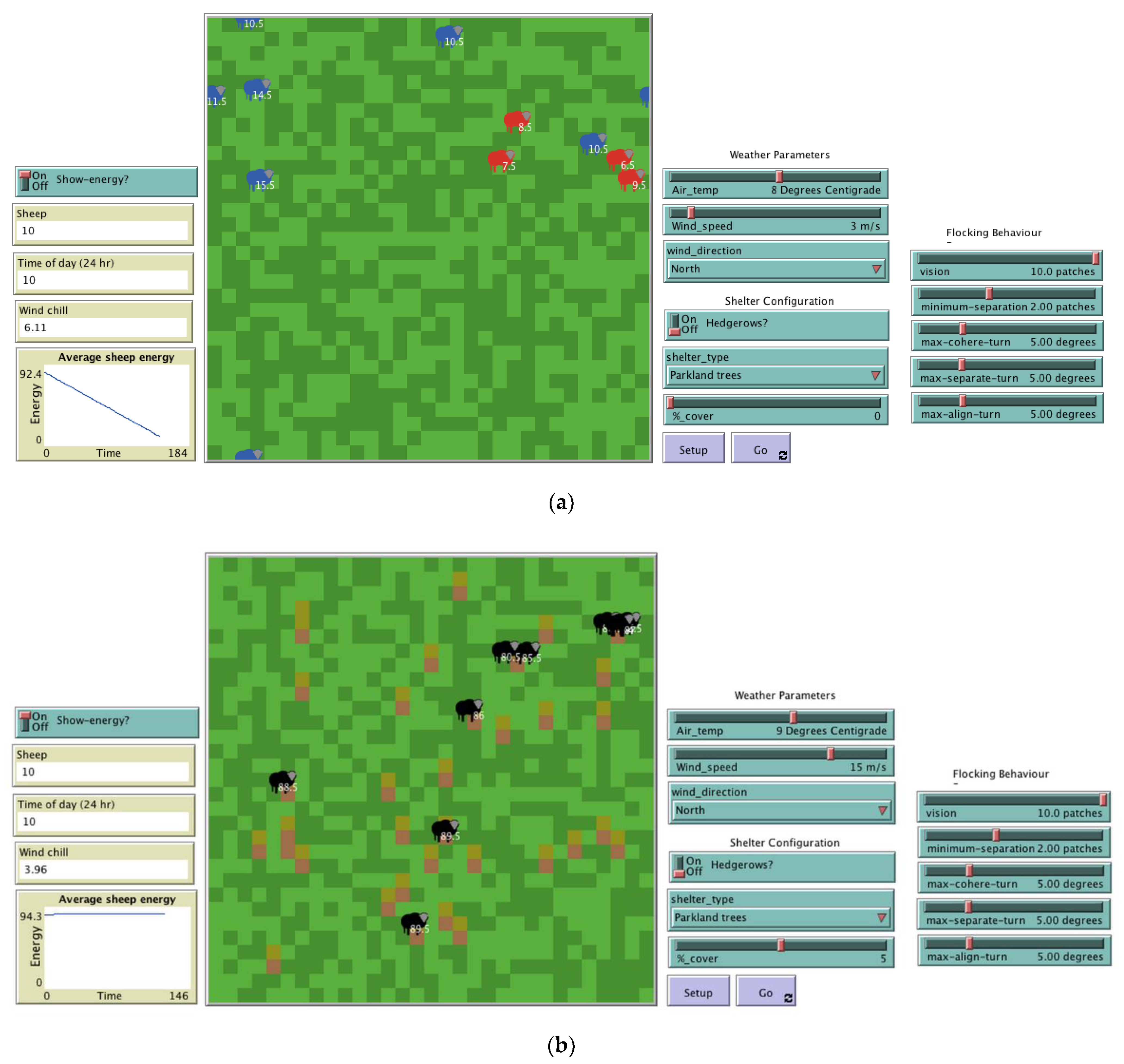 Forests 13 02133 g006