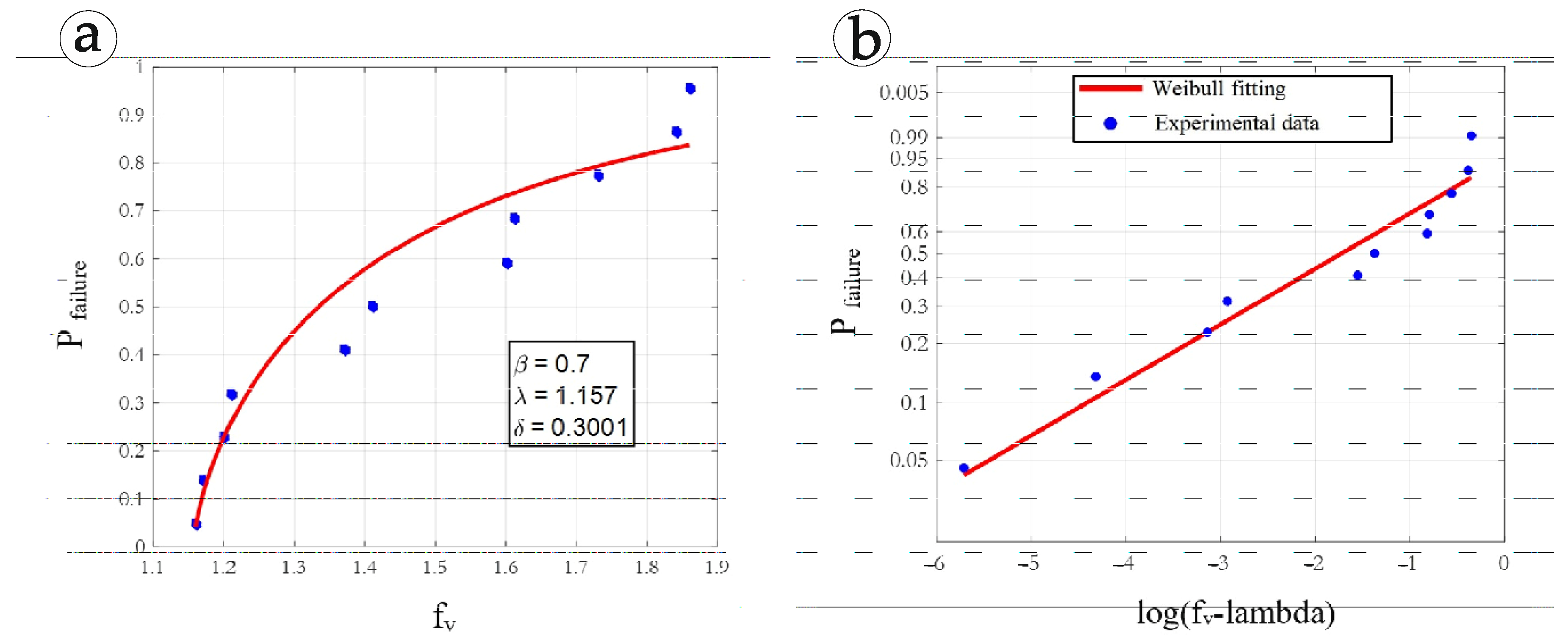 Forests 13 02135 g004