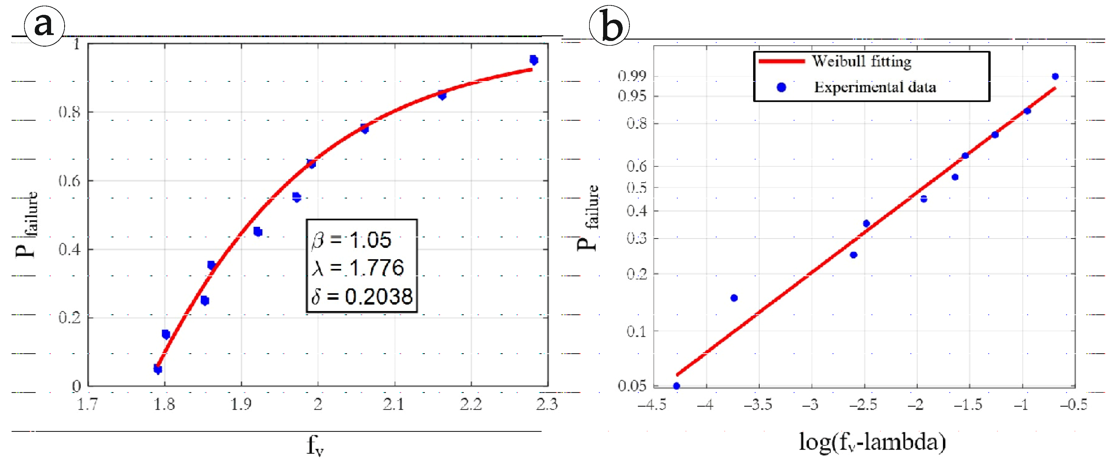 Forests 13 02135 g006