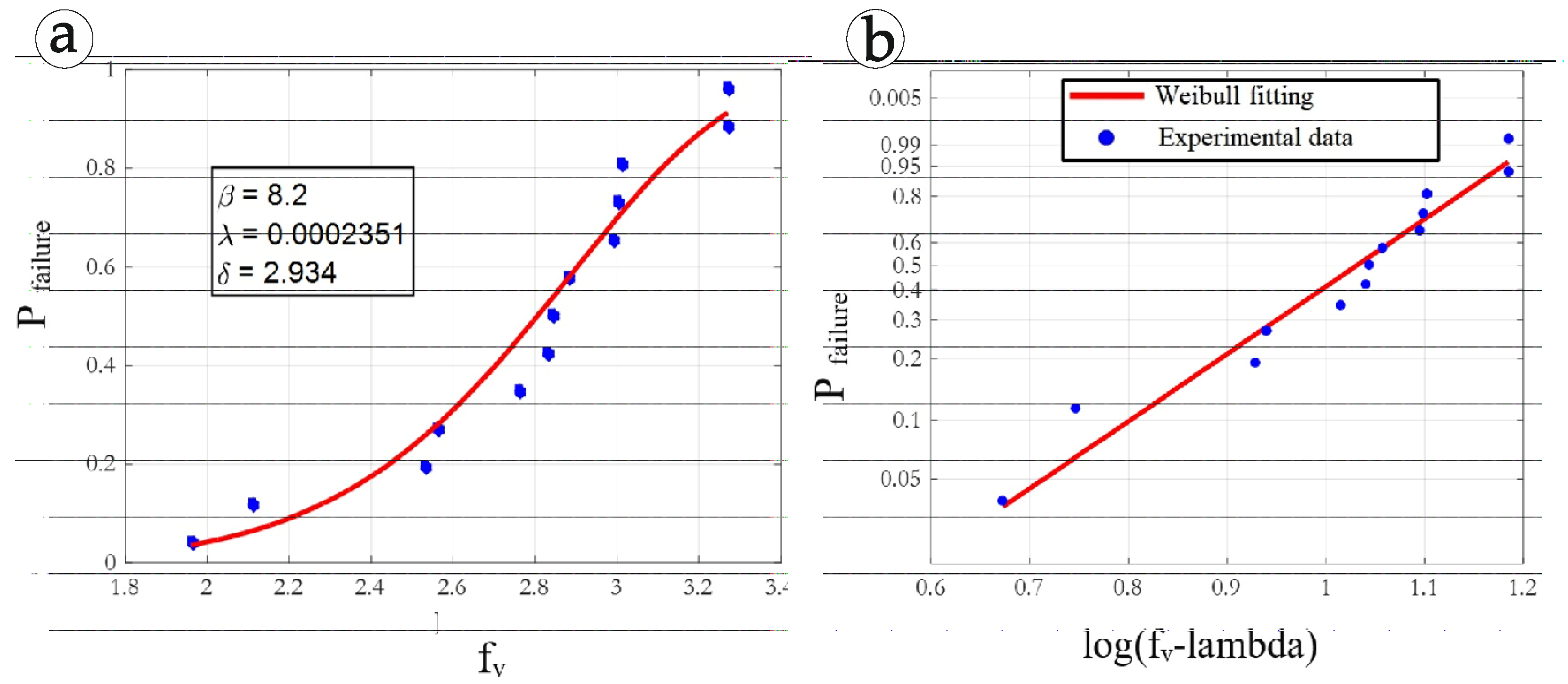 Forests 13 02135 g008