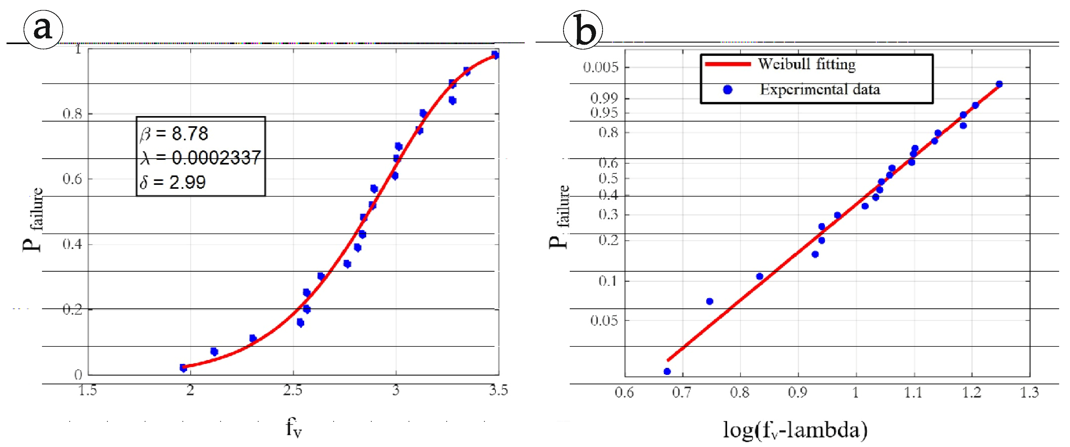 Forests 13 02135 g009