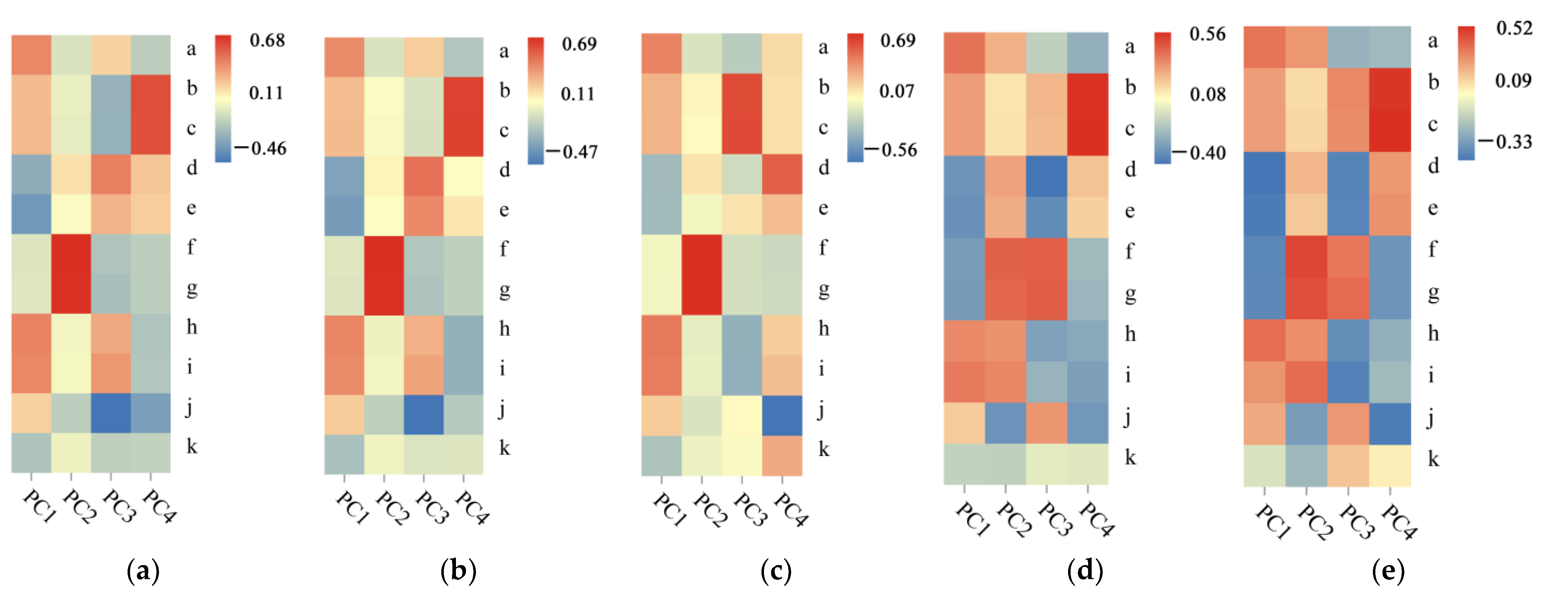 Forests 13 02136 g003 Forests 13 02136 g003