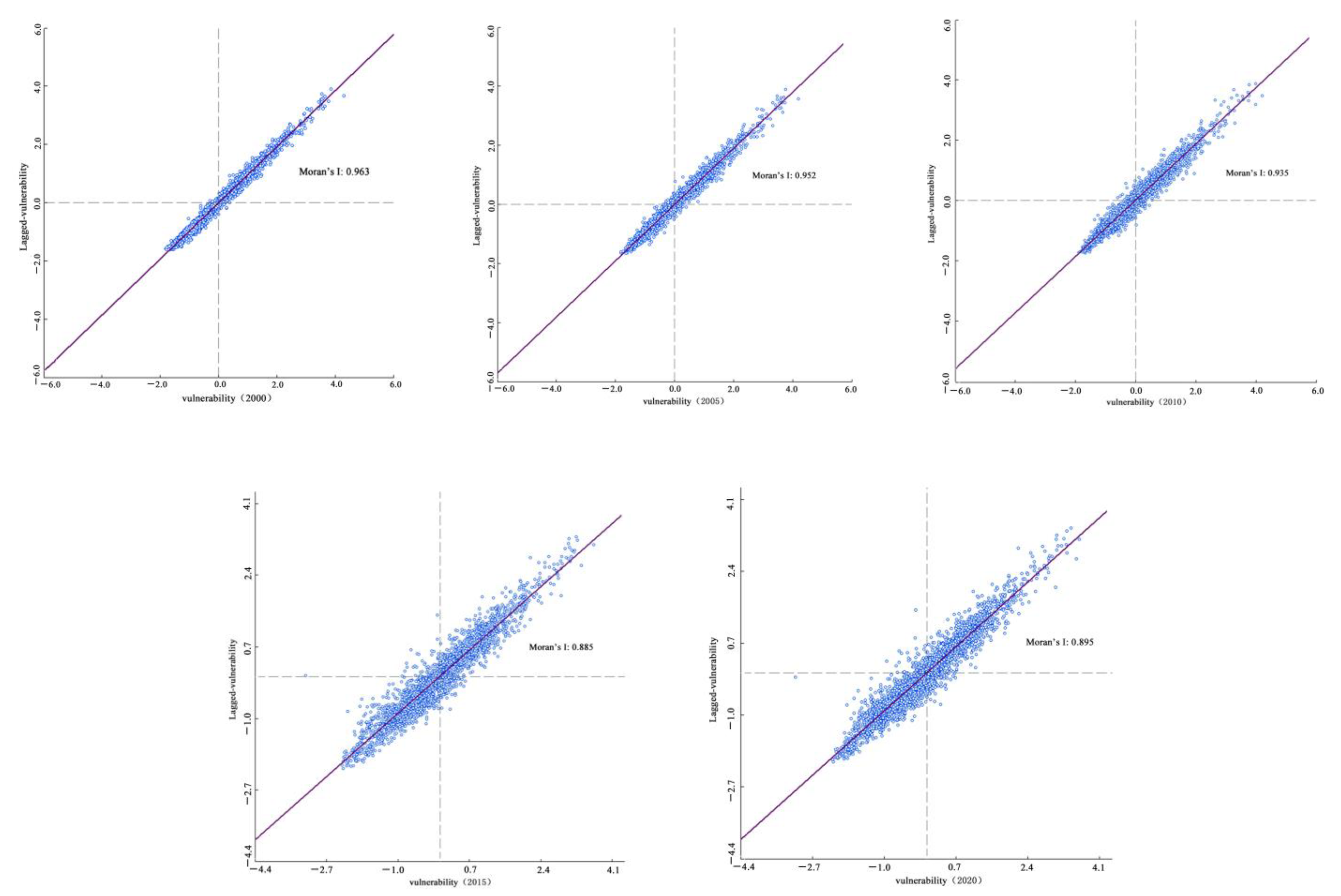 Forests 13 02136 g004 Forests 13 02136 g004