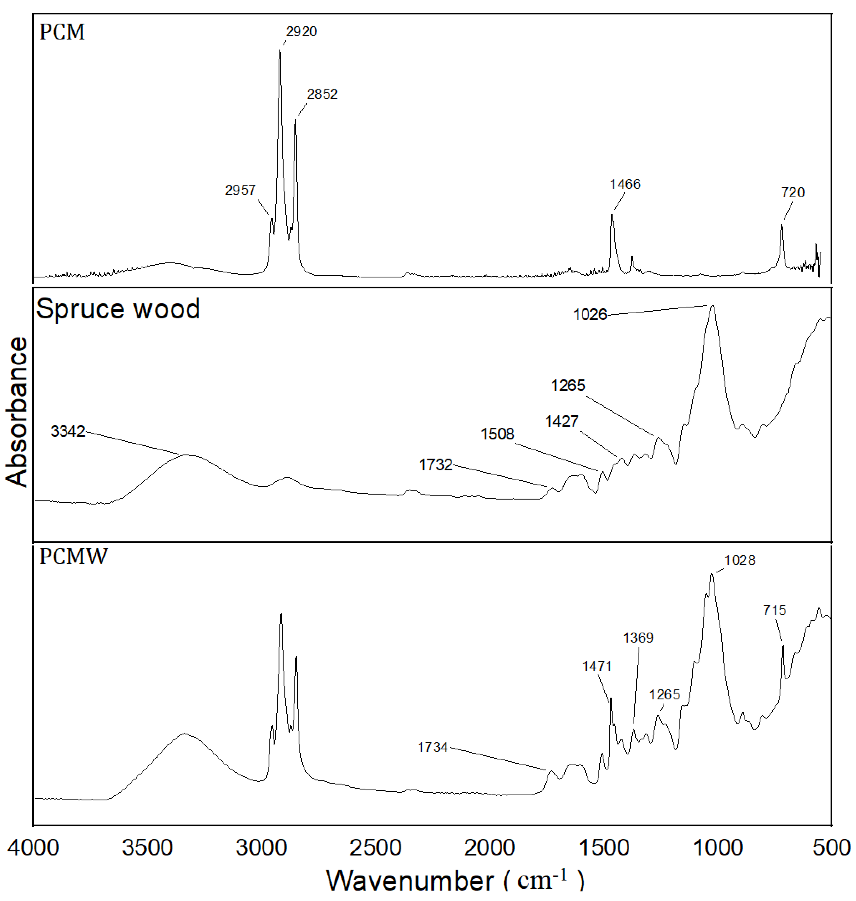 Forests 13 02137 g001