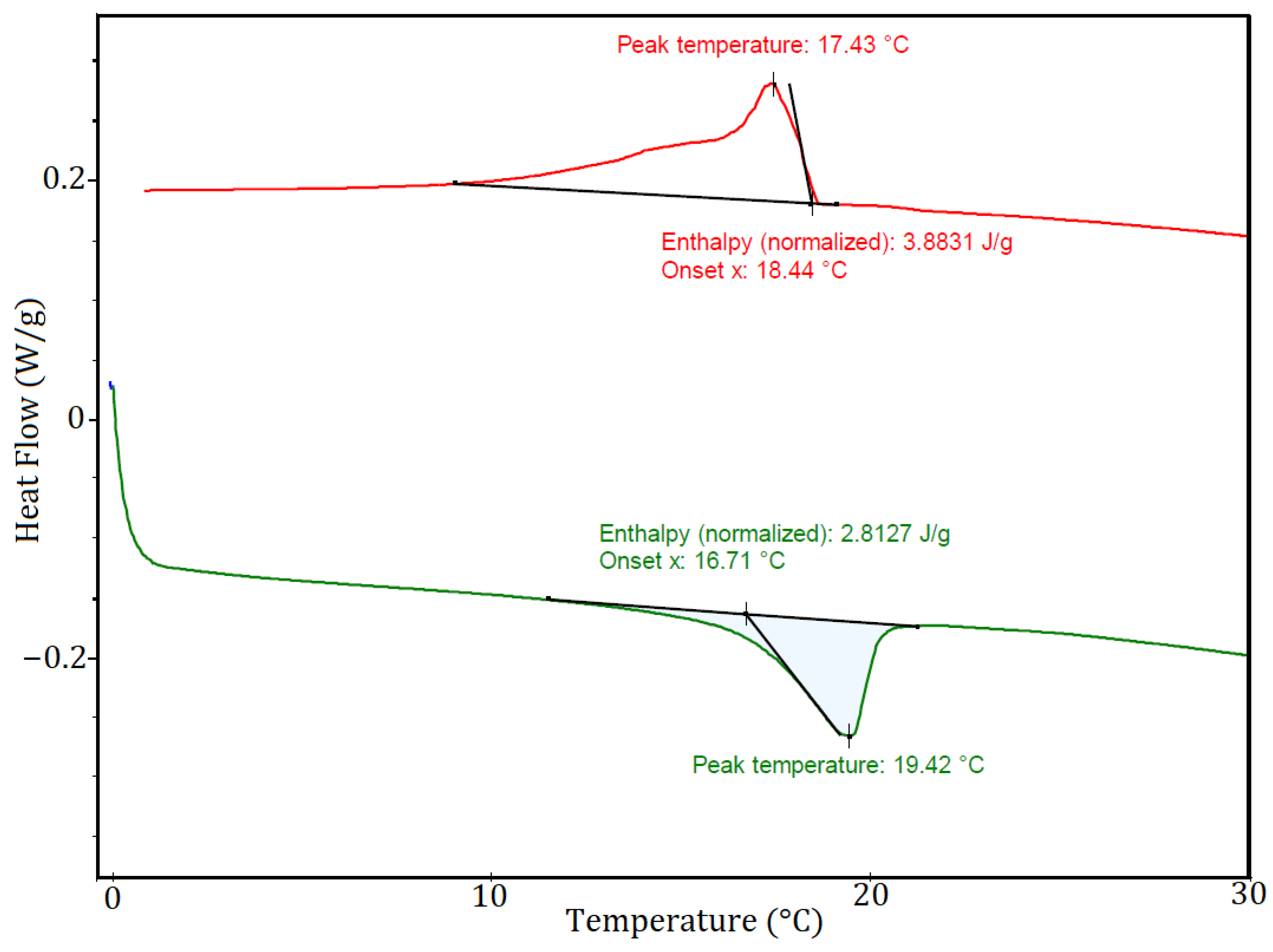 Forests 13 02137 g003