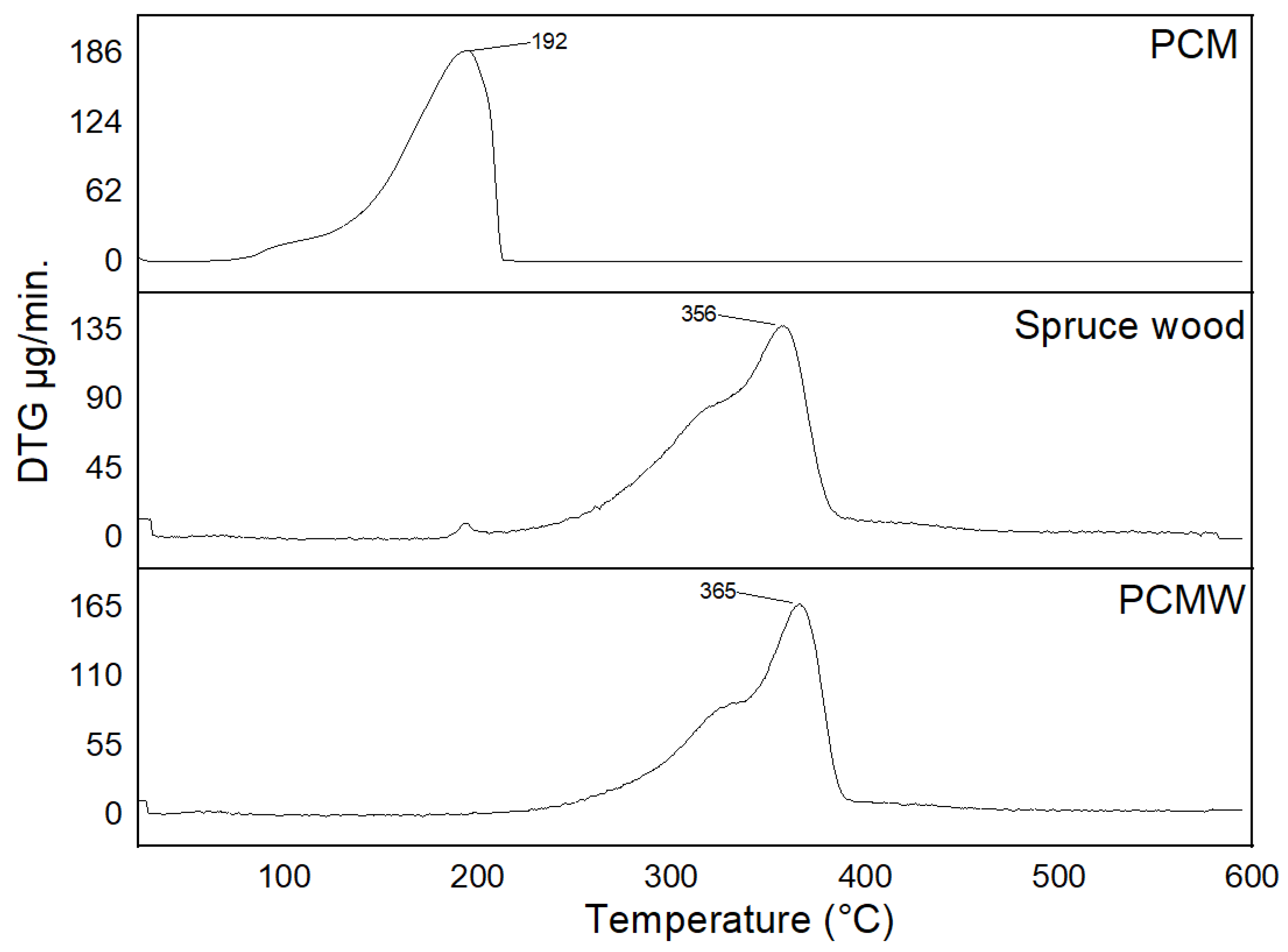 Forests 13 02137 g005